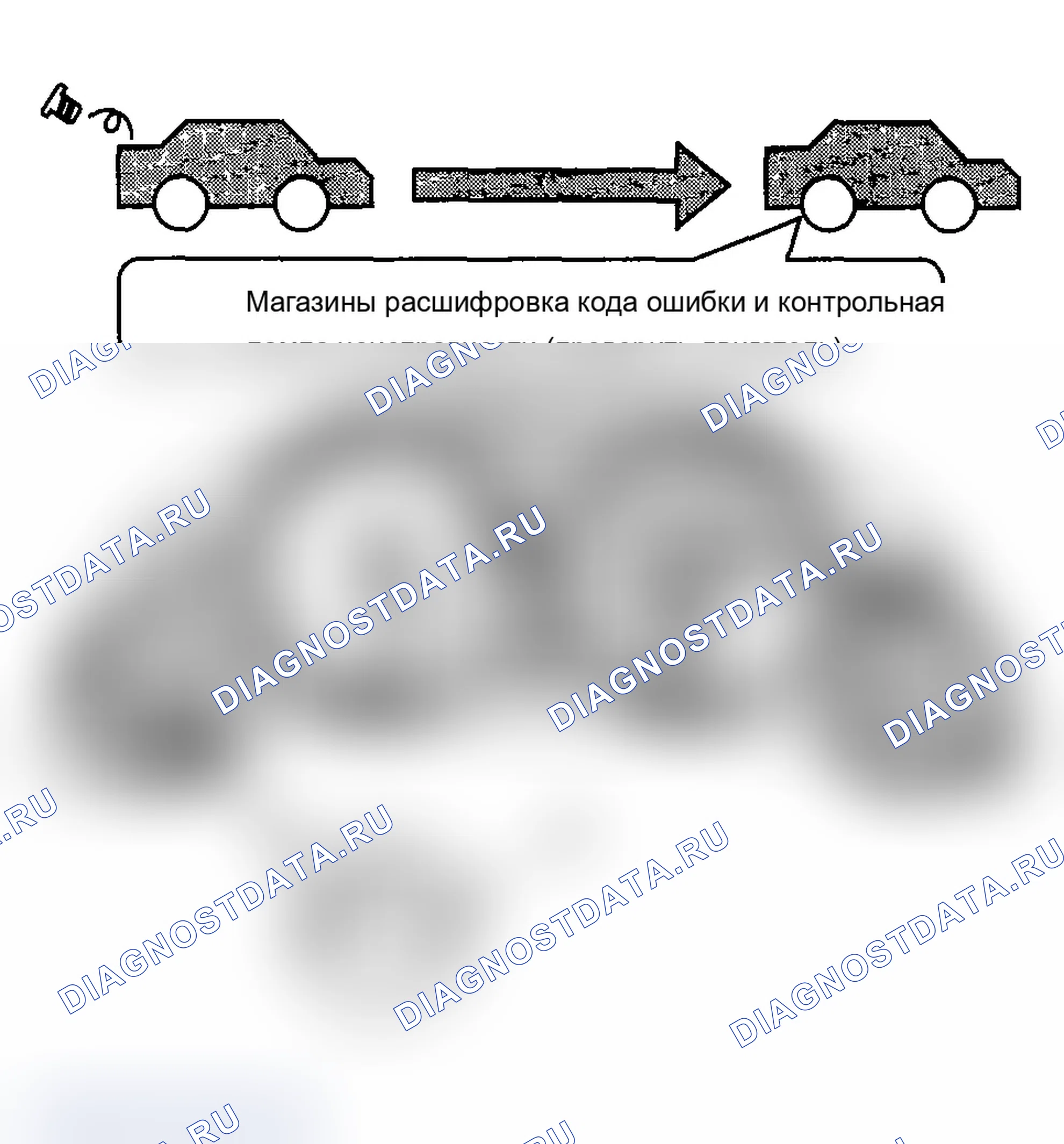 Рис. 85: Третий ездовой цикл. Acura RSX I