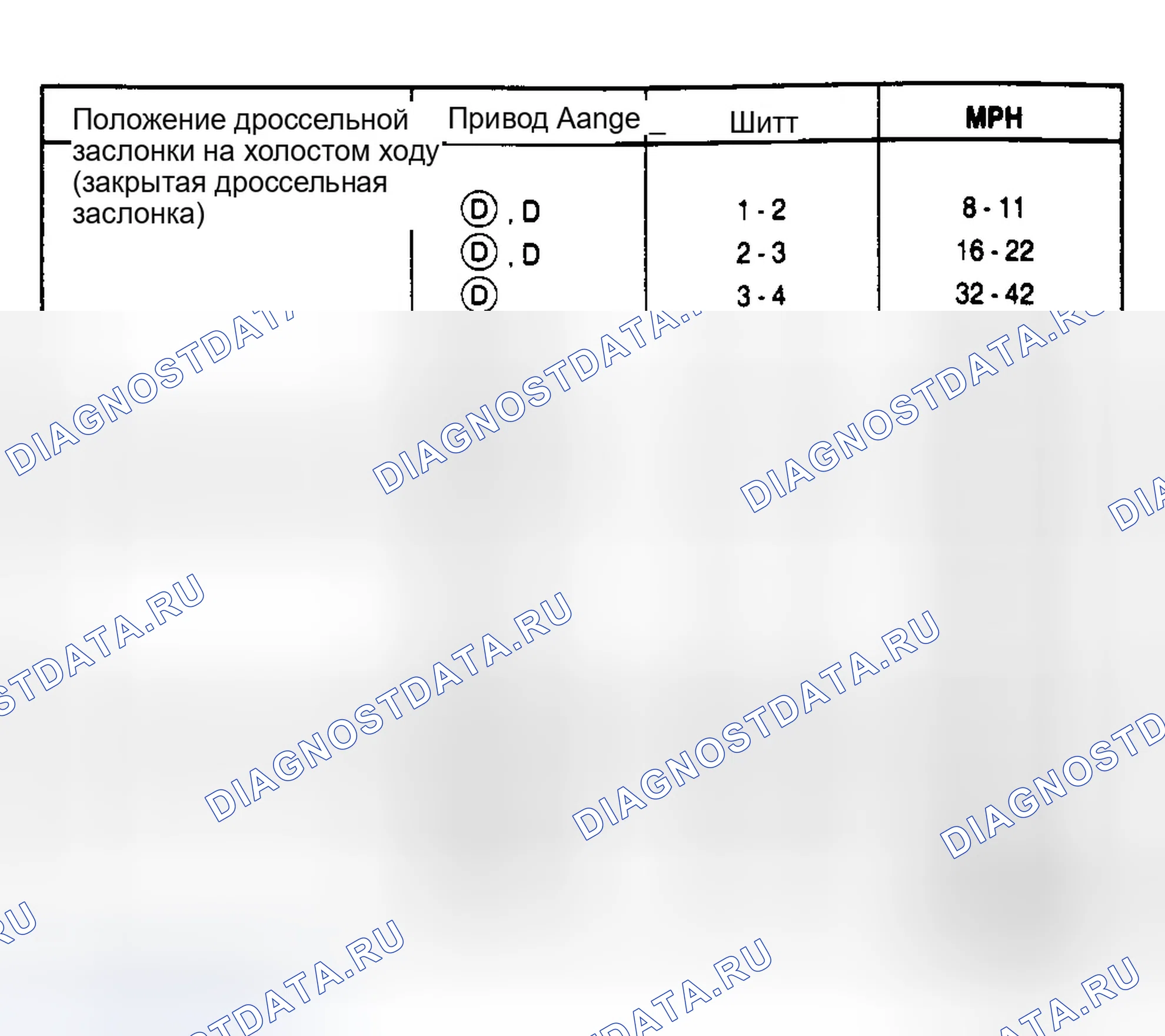 Рис. 13: 4.6L Town Car PKA-FG (3.55 Axle Ratio). Ford Econoline E150 