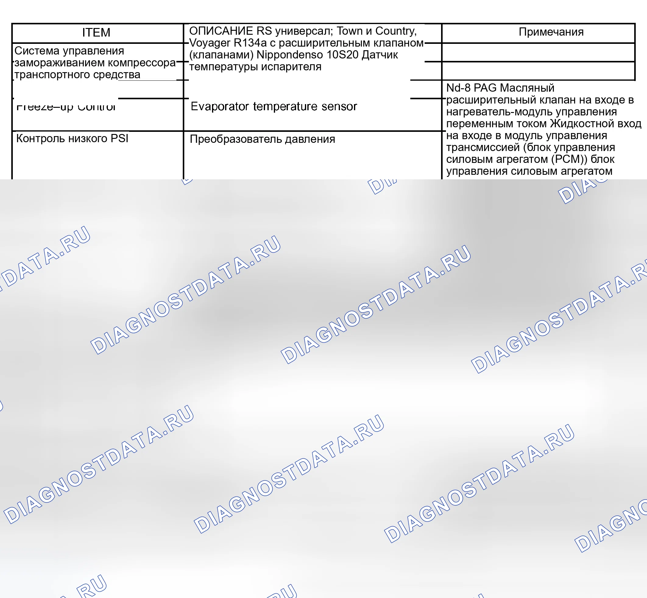 Рис. 2: ТЕХНИЧЕСКИЕ ХАРАКТЕРИСТИКИ - СИСТЕМА НАГРЕВАТЕЛЯ-A / C. Dodge Grand Caravan IV