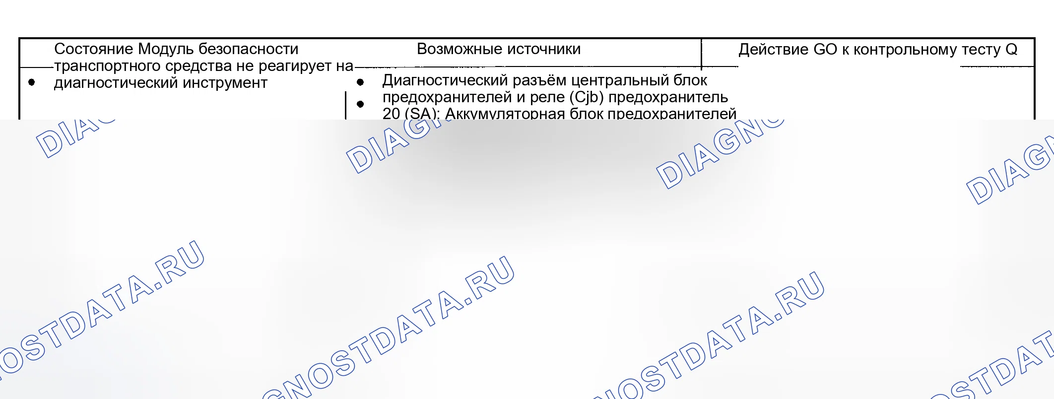 Рис. 119: Диаграмма симптомов. Hyundai Nexo I