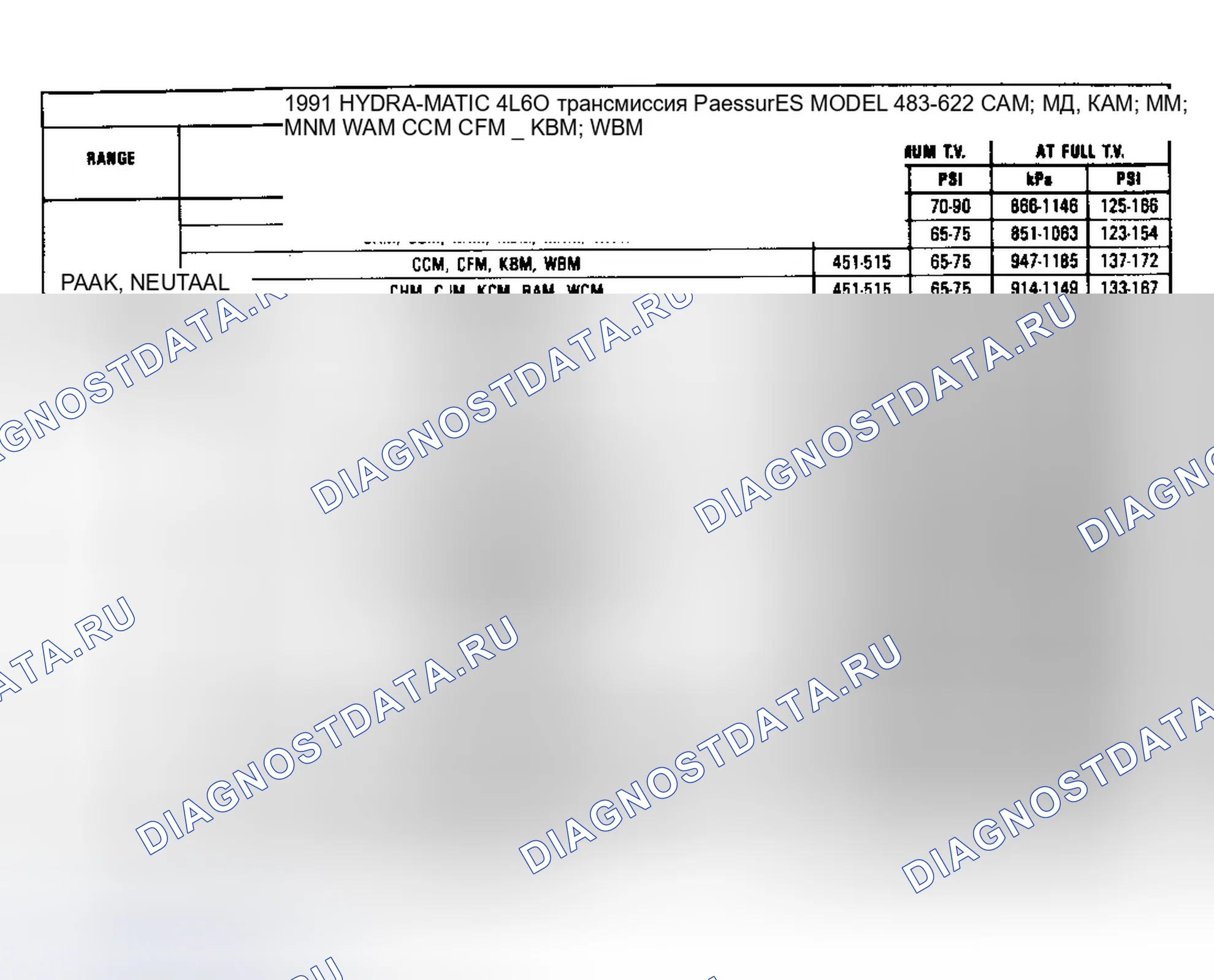 Рис. 34. GMC Cab & Chassis V3500 