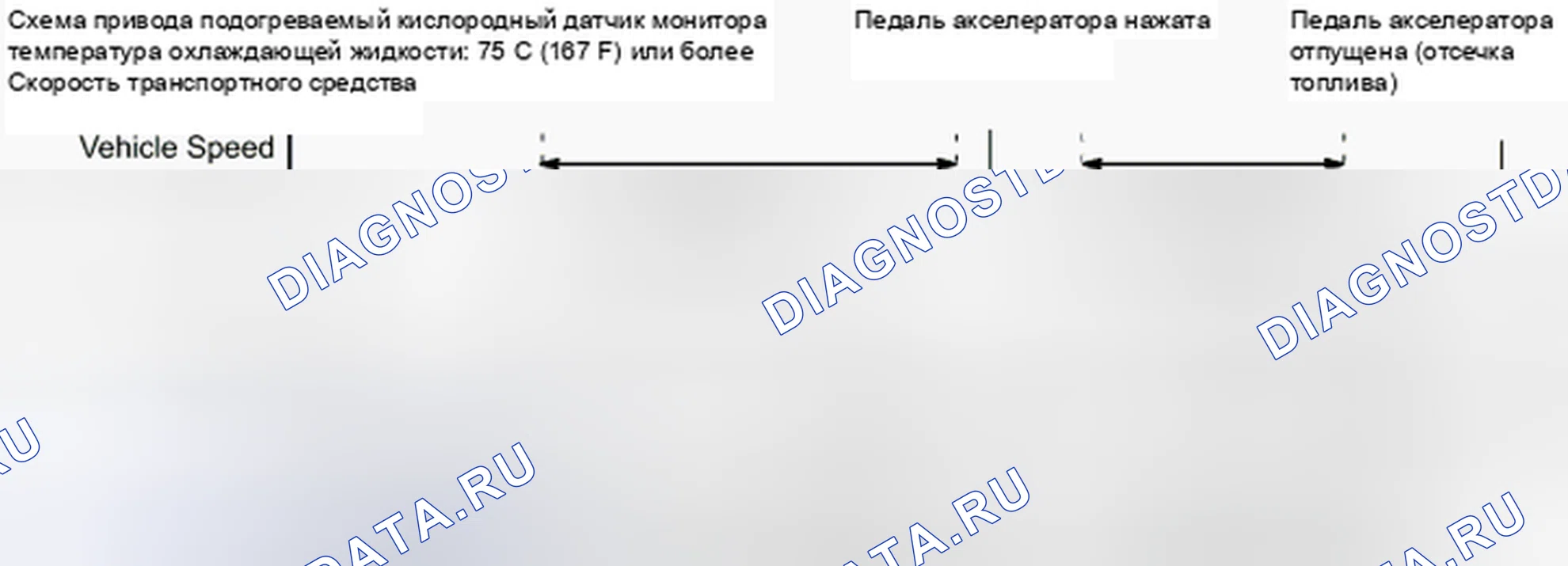 Рис. 23: Схема ездового цикла 5. Haval H4 I