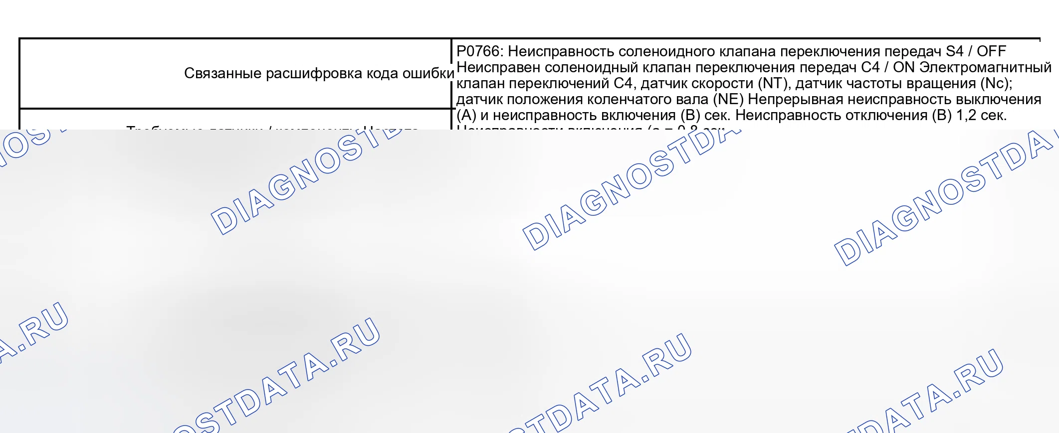 Рис. 8: СТРАТЕГИЯ МОНИТОРИНГА. Haval H5 I