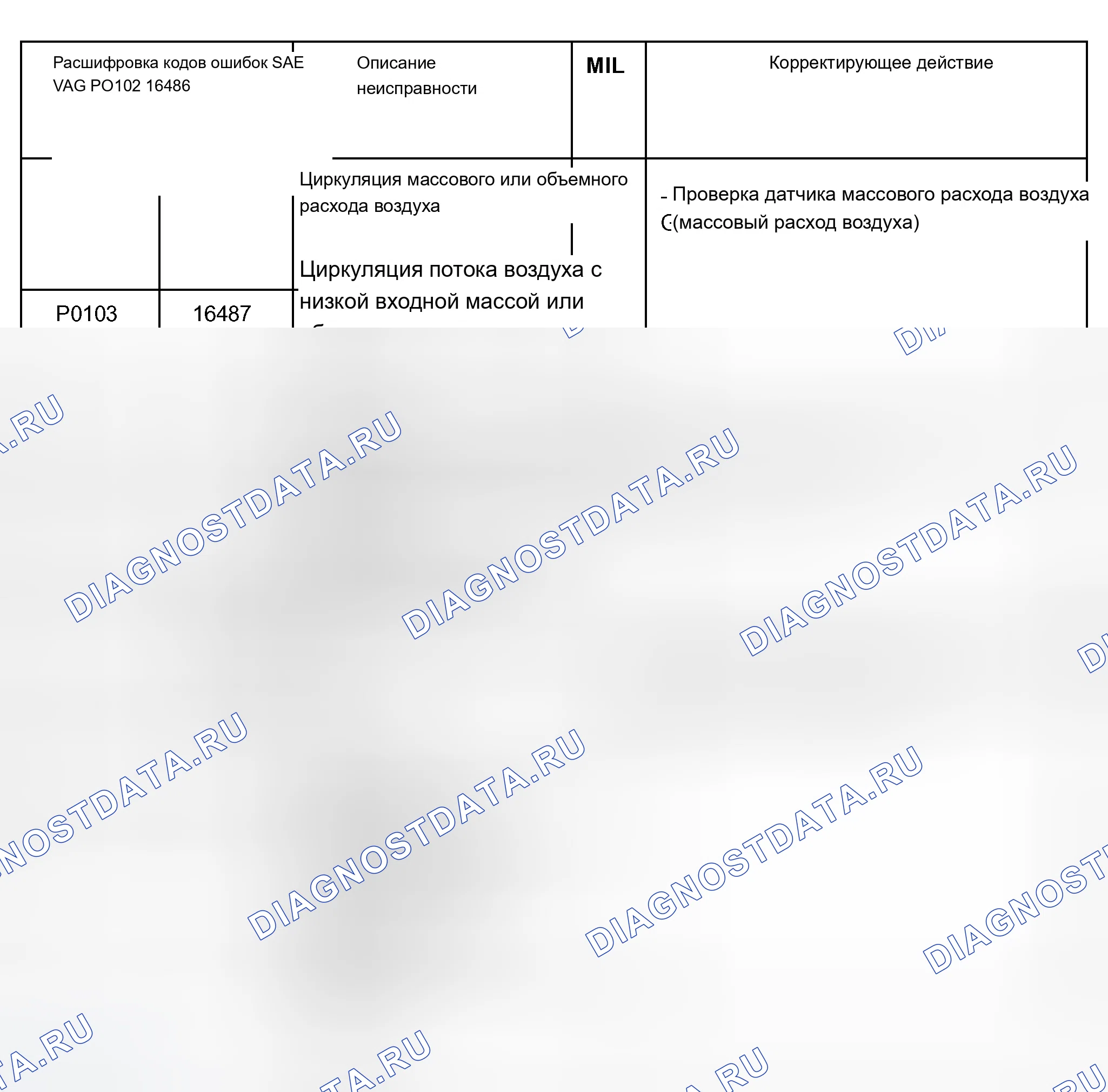 Рис. 4: Таблица расшифровка кода ошибки (P0102, P0103. P0112. P0113, P0116, P0117 и P0118). Audi A8 D2