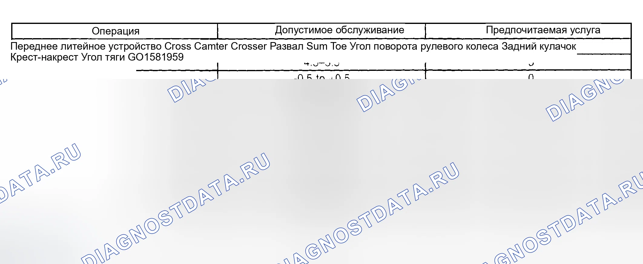 Рис. 15: Характеристики центровки колес. Hyundai Terracan I