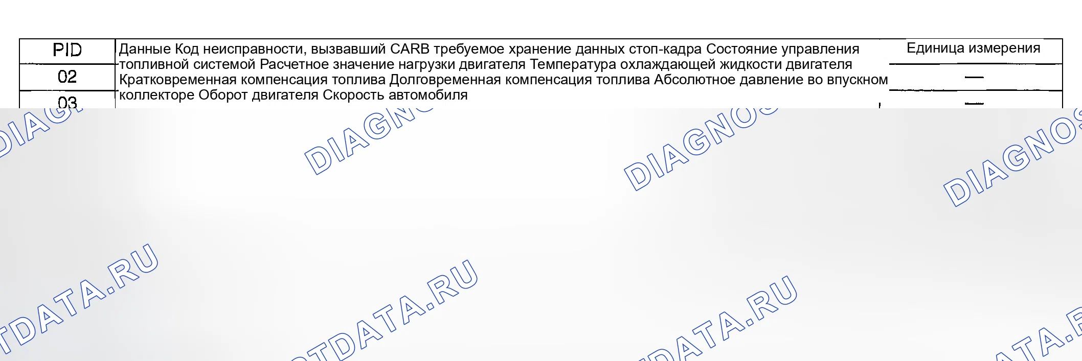 Рис. 319: MODE $ 02 (данные стоп-кадра силового агрегата). Hyundai Creta II