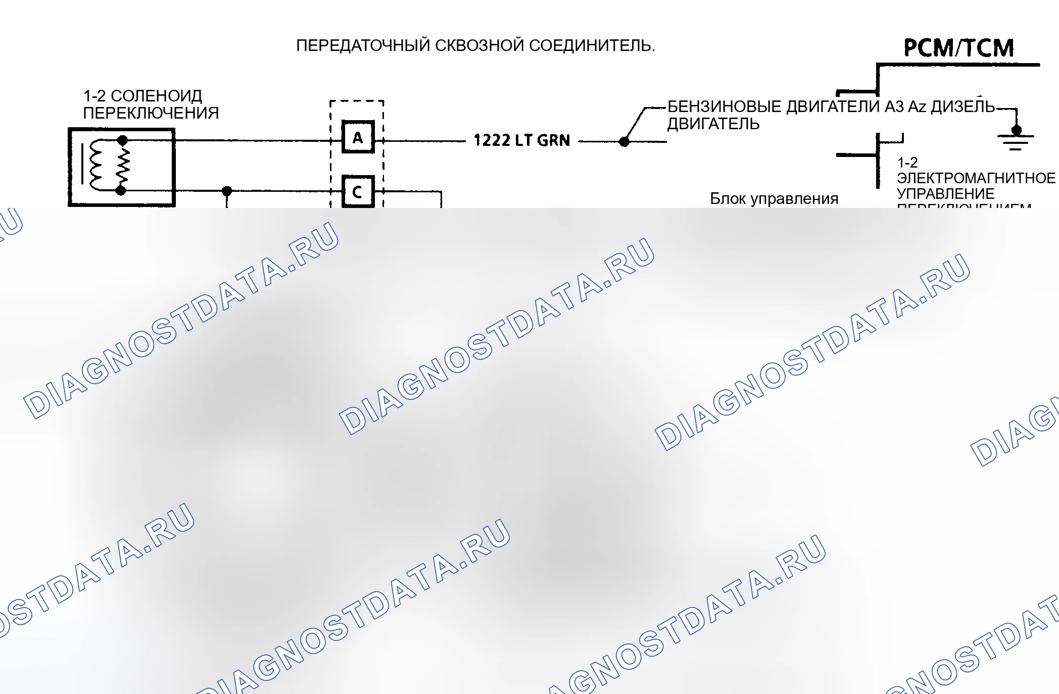 Рис. 145: Диагностические средства. GMC Cab & Chassis C2500 