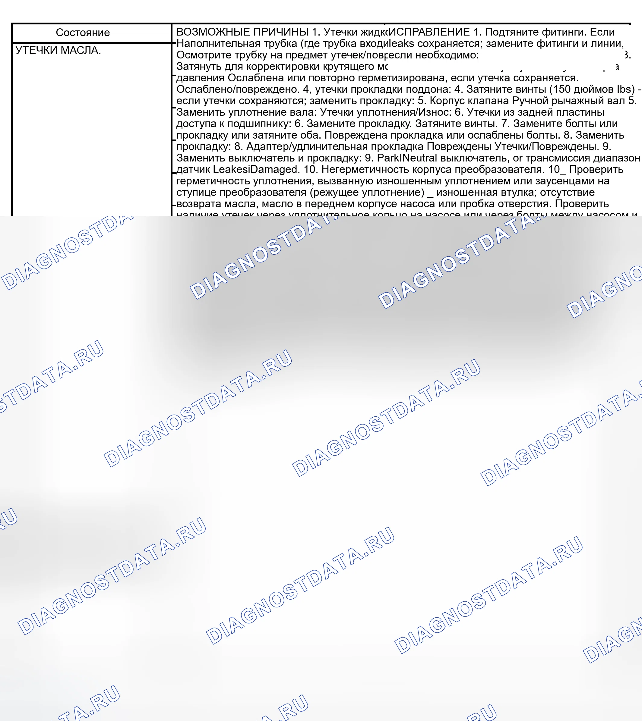 Рис. 165. Dodge Pickup R2500 