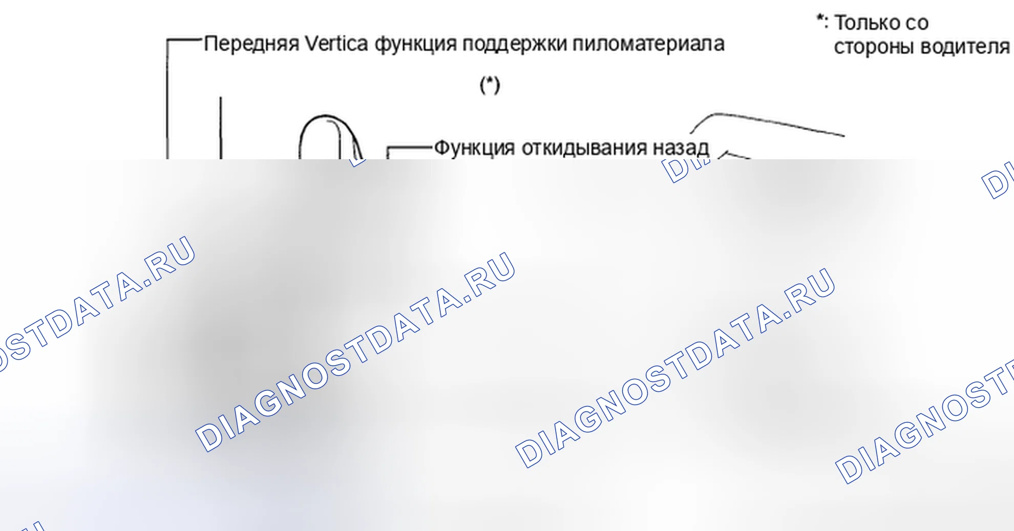 Рис. 82: ПРОВЕРКА РАБОТЫ. Toyota Highlander II