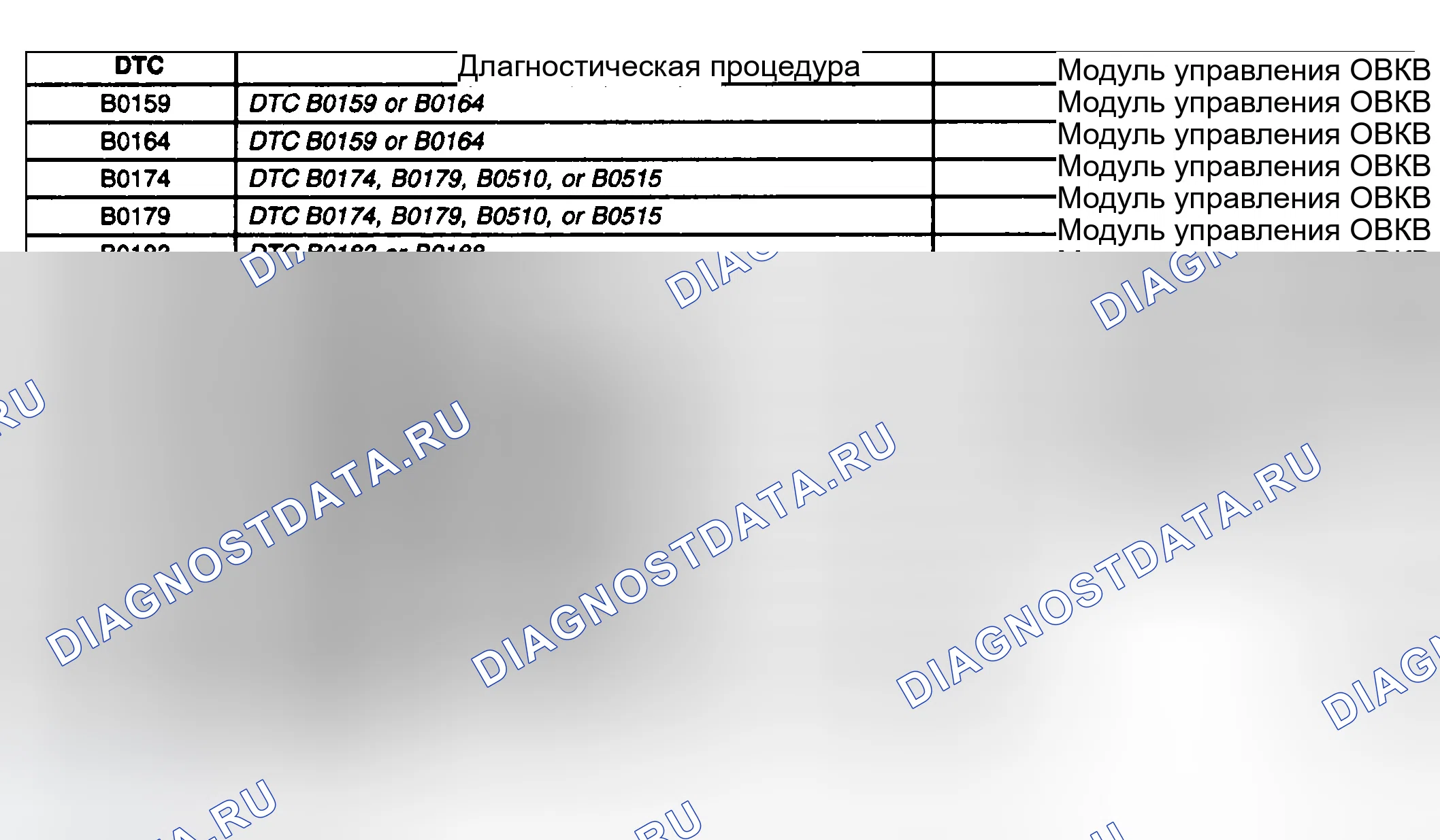 Рис. 84: Список диагностических кодов неисправностей (расшифровка кода ошибки). GMC Sierra 1500 HD 