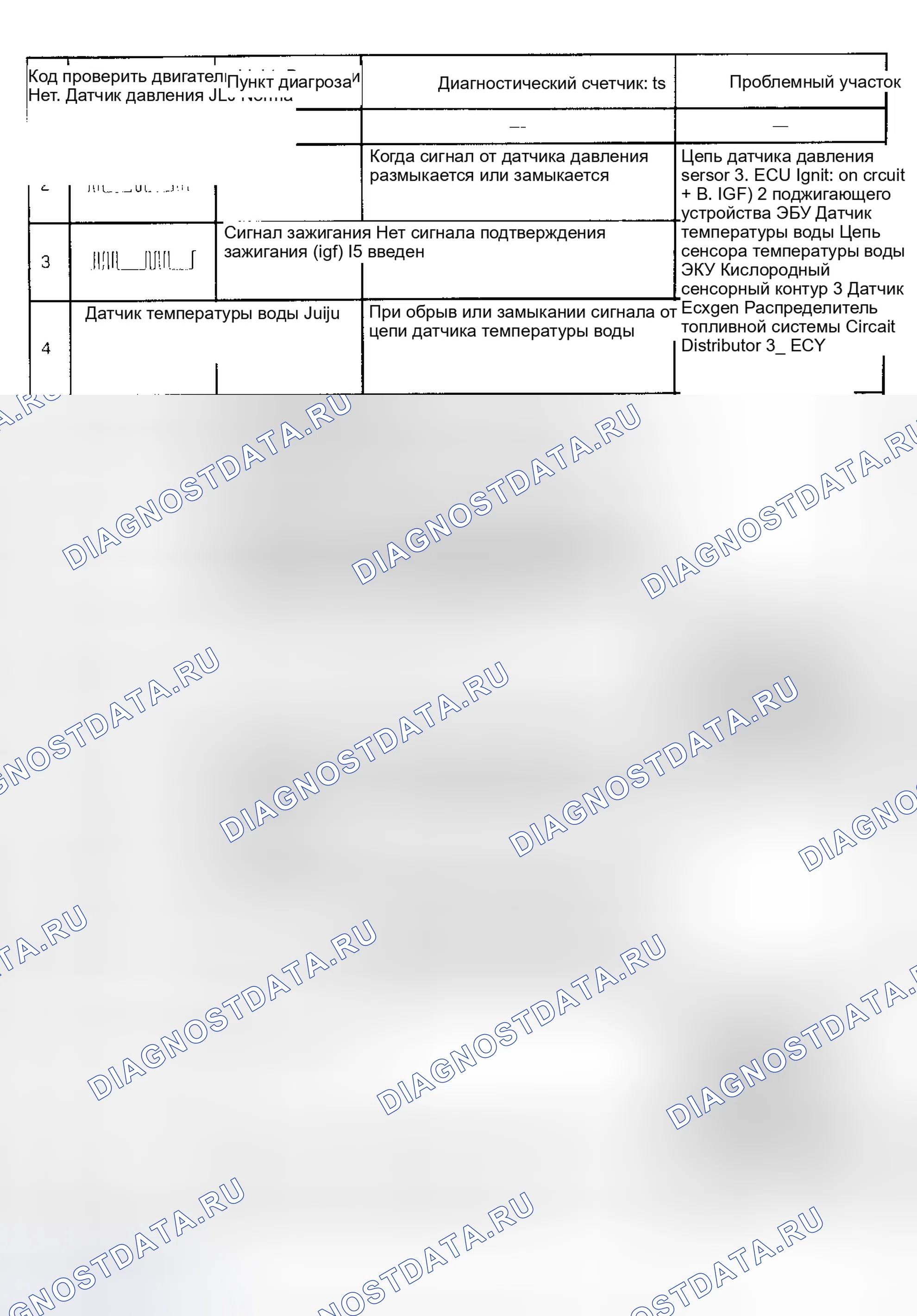 Рис. 10: ДИАГНОСТИЧЕСКИЕ КОДЫ ДЛЯ 1.0L. Daihatsu Rocky I