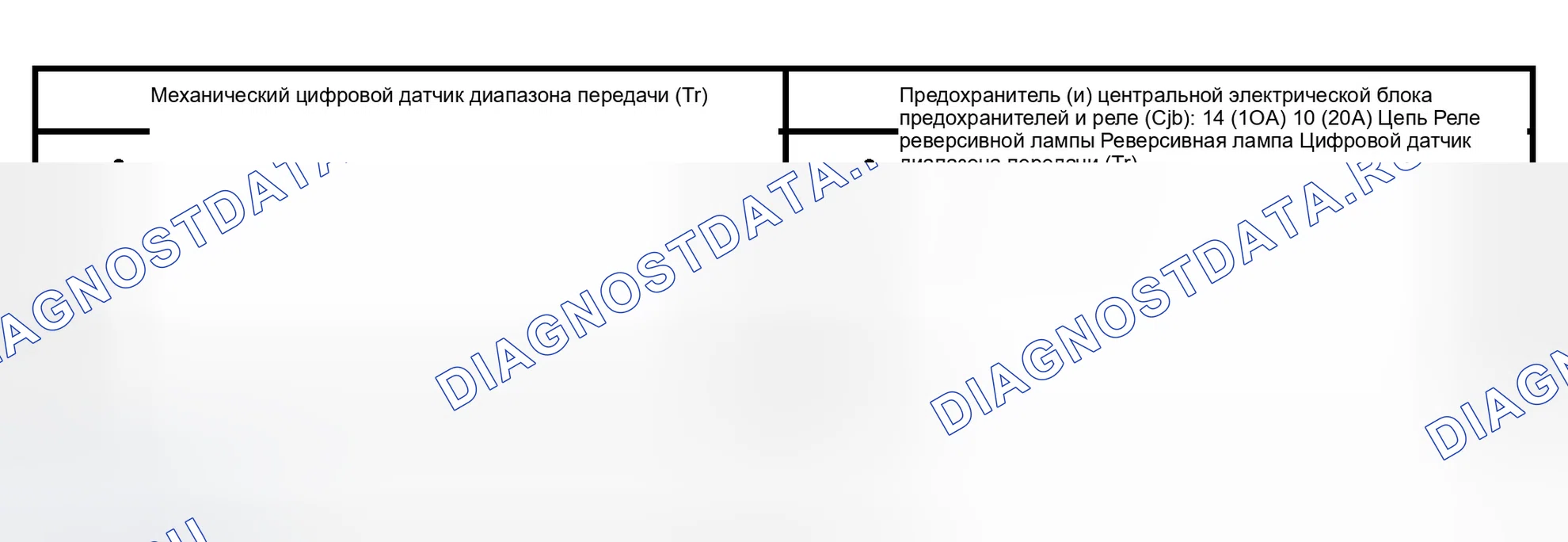 Рис. 91: Инспекция и проверка. Ford Expedition II