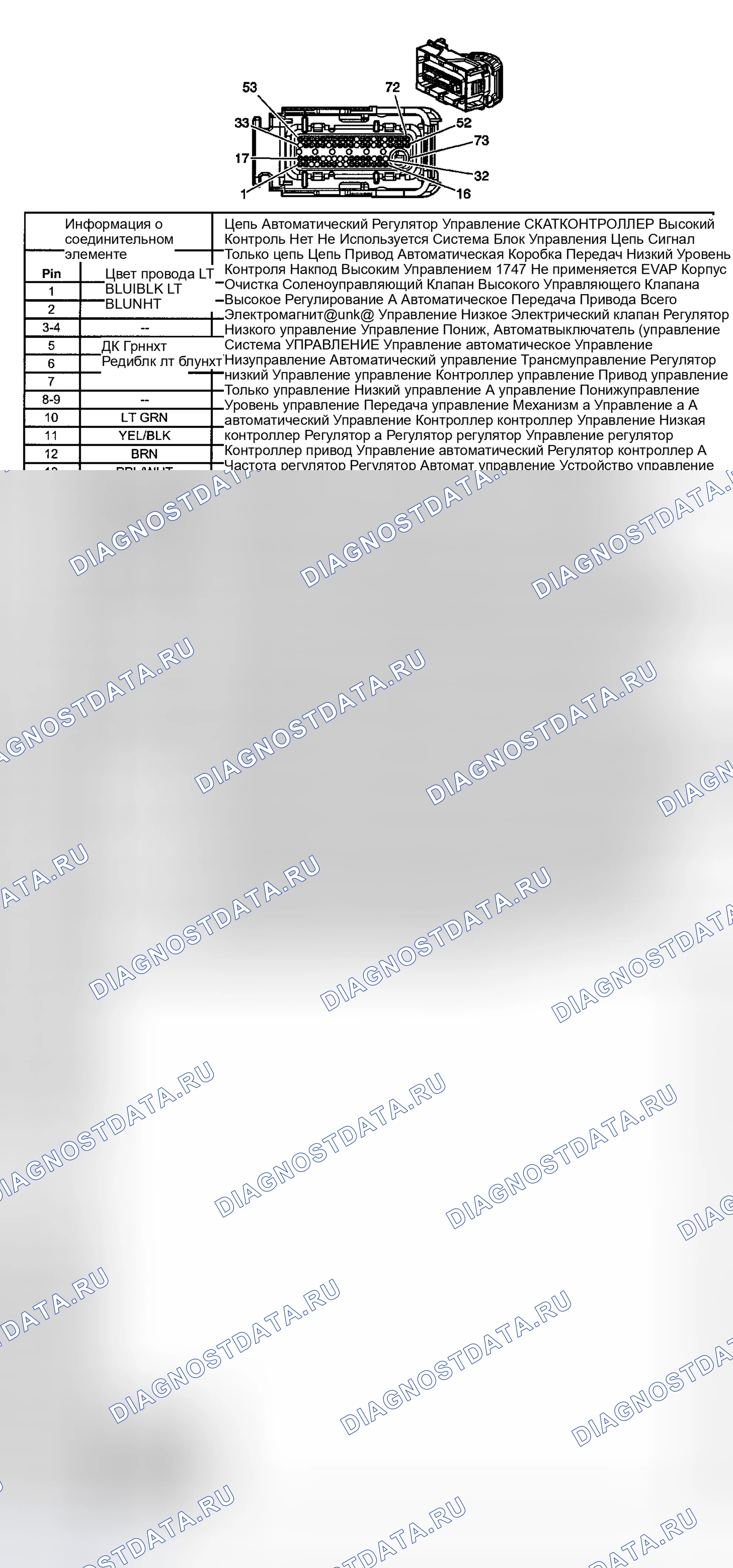 Рис. 141. Kia Ceed CD
