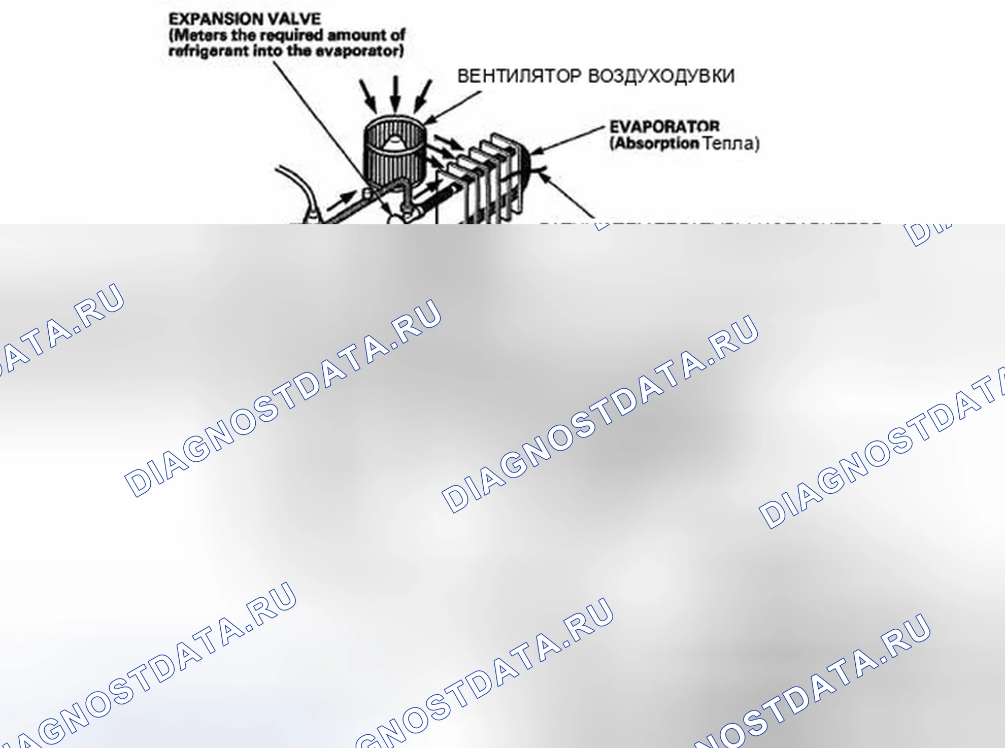 Рис. 4: Описание системы. Honda CR-V III