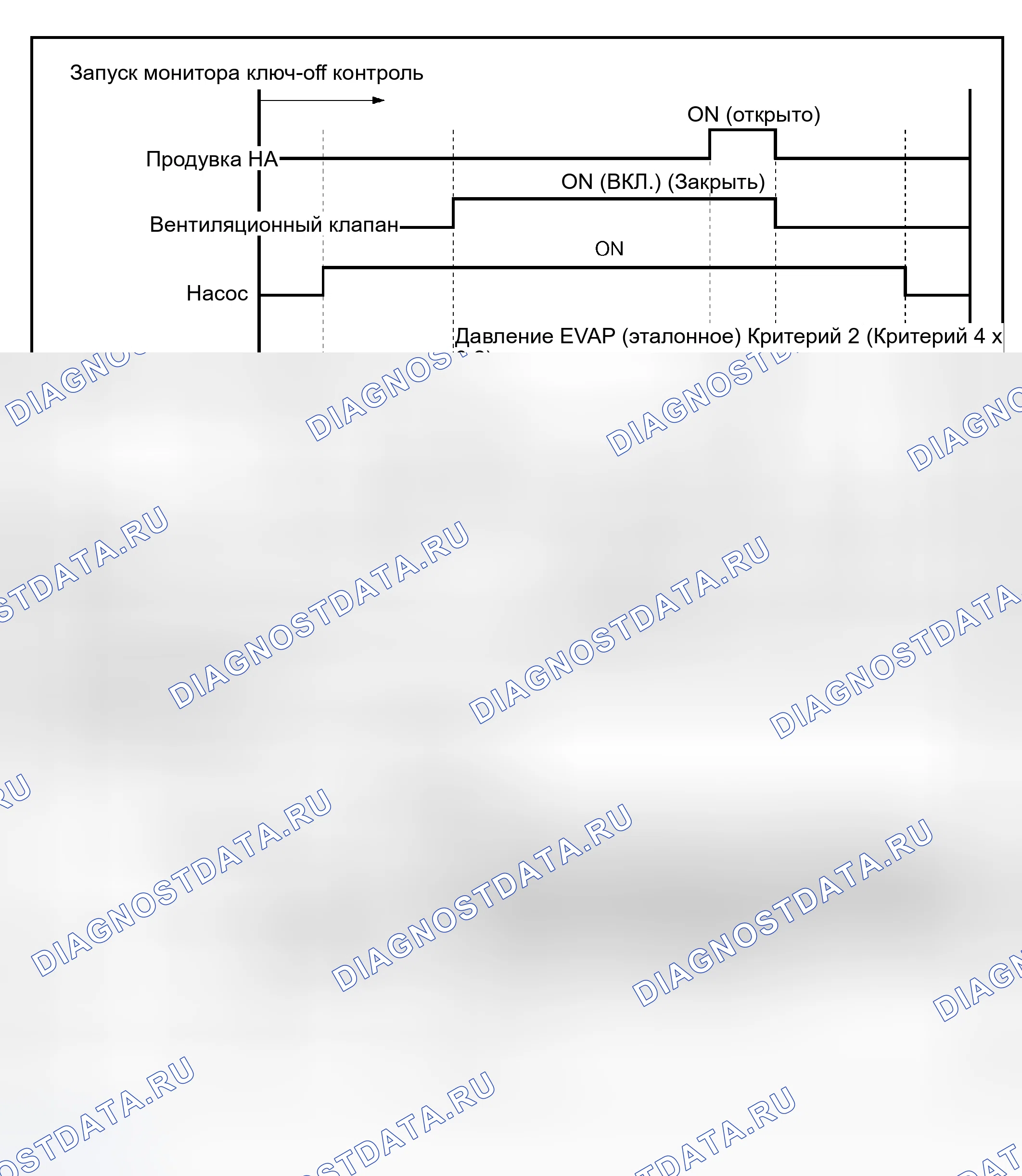 Рис. 9. Toyota Sequoia I рестайлинг