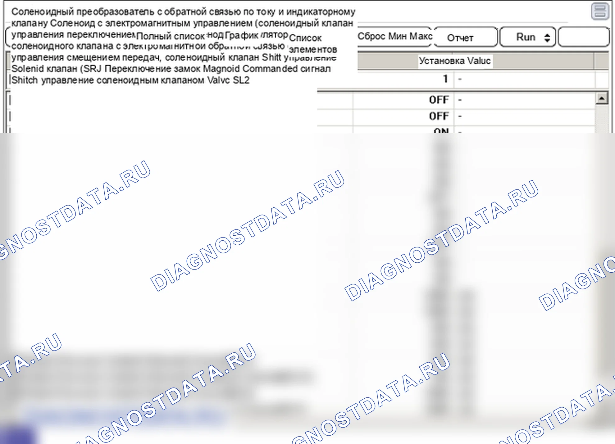Анализ формы сигнала и данных — P0751 Электромагнитный клапан управления переключением передач «A» Производительность или зависание (S1). Hyundai Genesis BH