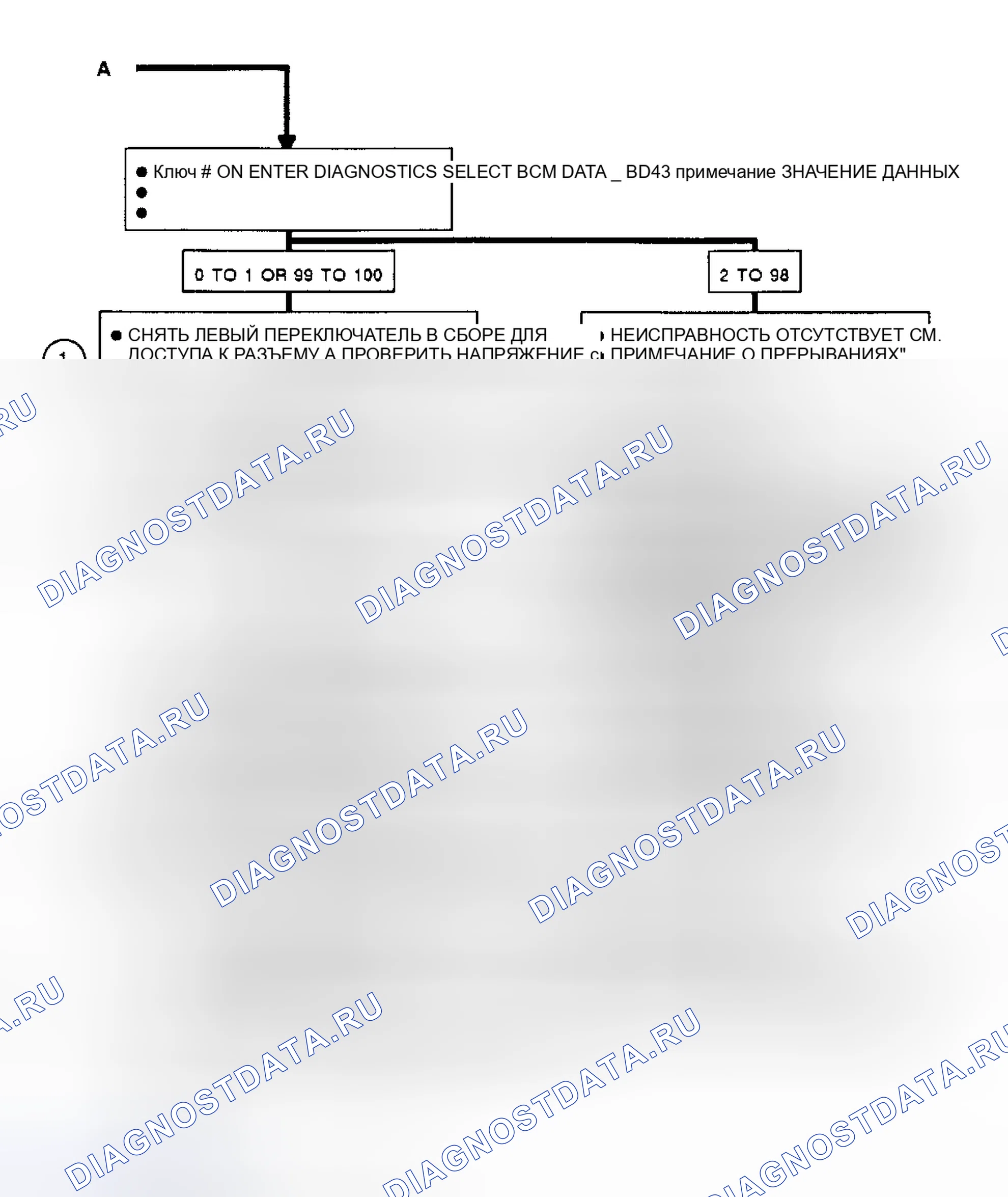 Рис. 238: Код B120 и 122: Блок-схема Twight Delay и одновременное затемнение панели (2 из 2). Oldsmobile Toronado Trofeo 