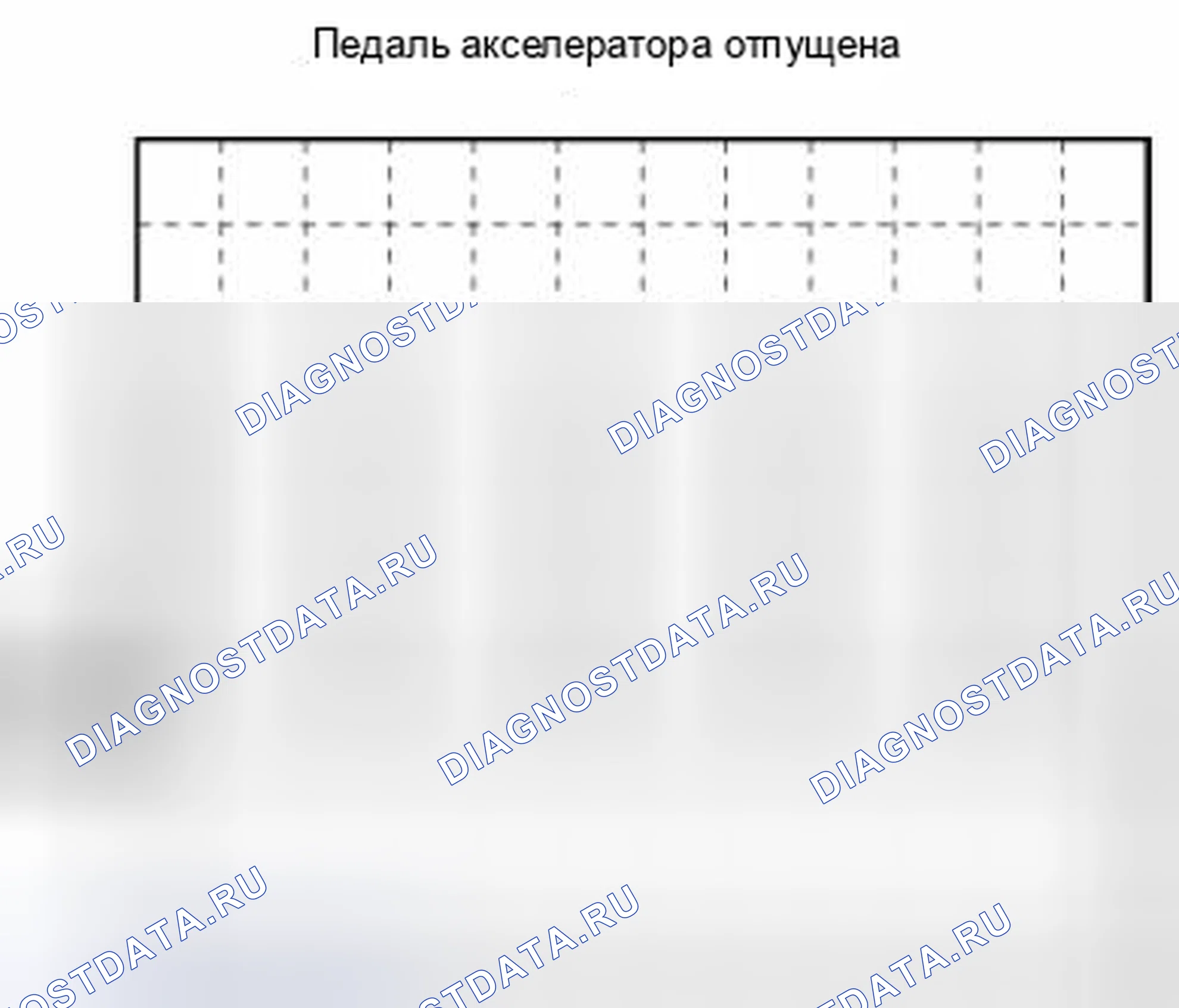 Рис. 133: График формы сигнала датчика APP No2 - педаль акселератора отпущена. Mazda 3 BL рестайлинг