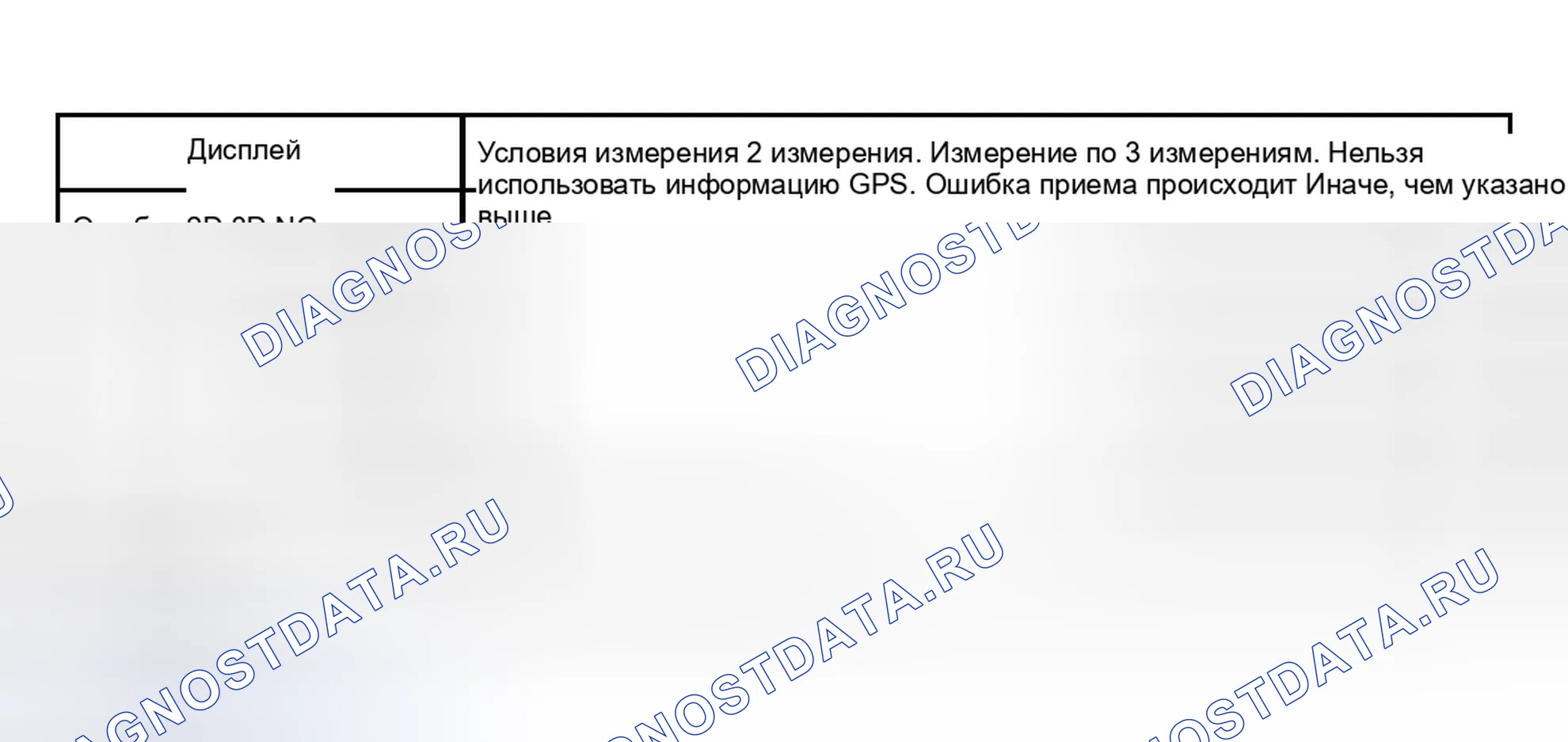 Рис. 22. Toyota Land Cruiser 100 рестайлинг