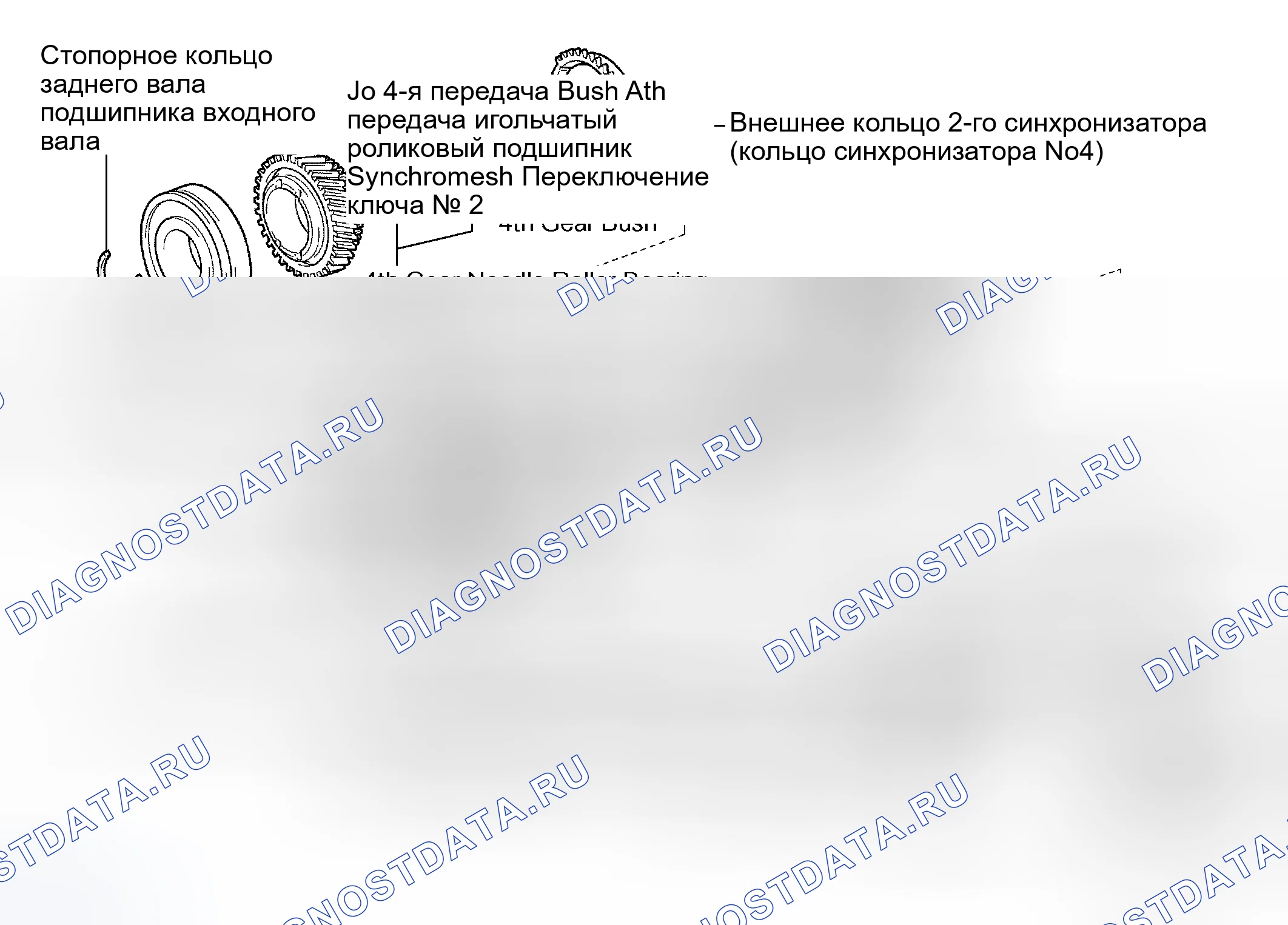 Рис. 219: КОМПОНЕНТЫ. Kia Sorento I