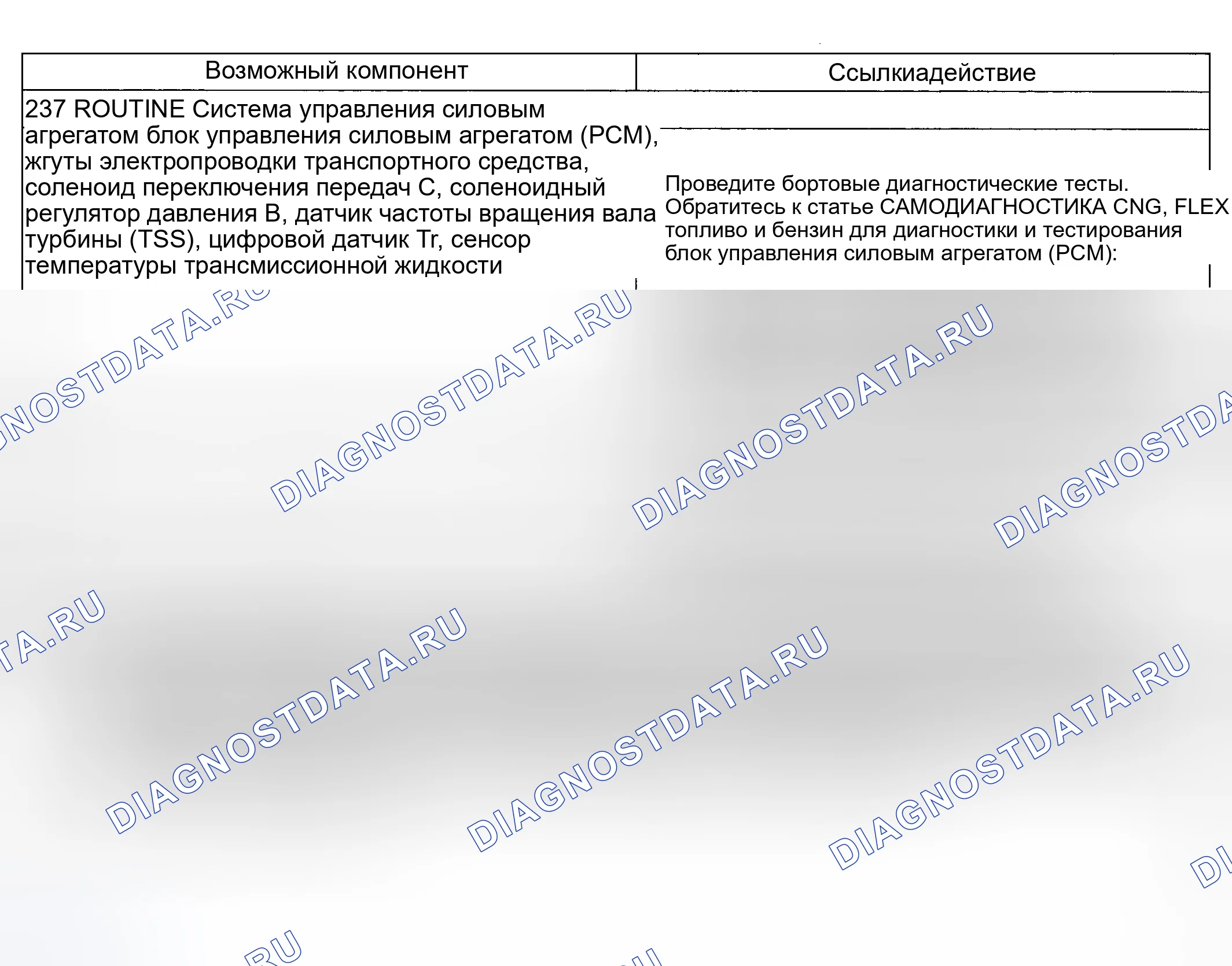 Рис. 244: Проблема смены: суровая смена 2-1 (237 - рутина). Hyundai ix20 I рестайлинг