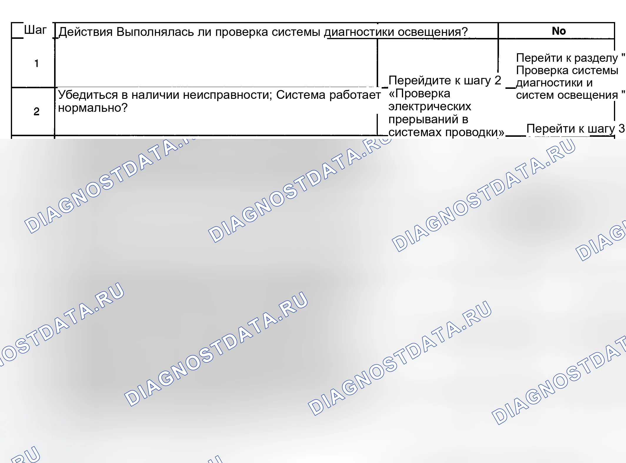Рис. 37: Дневные ходовые огни (DRL) включены с включенным парковочным тормозом. GMC Sierra 2500 