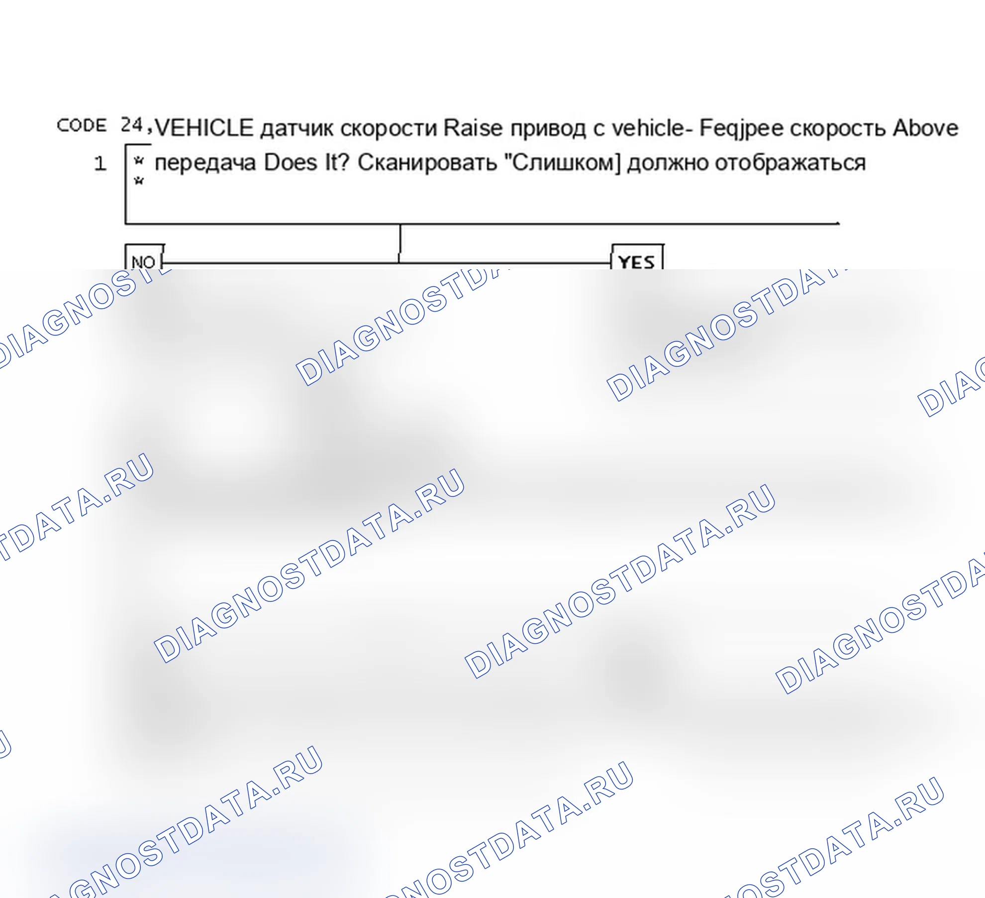 Рис. 126: Код 24, датчик скорости автомобиля 2.3L PFI - N кузов. Chevrolet Camaro III рестайлинг
