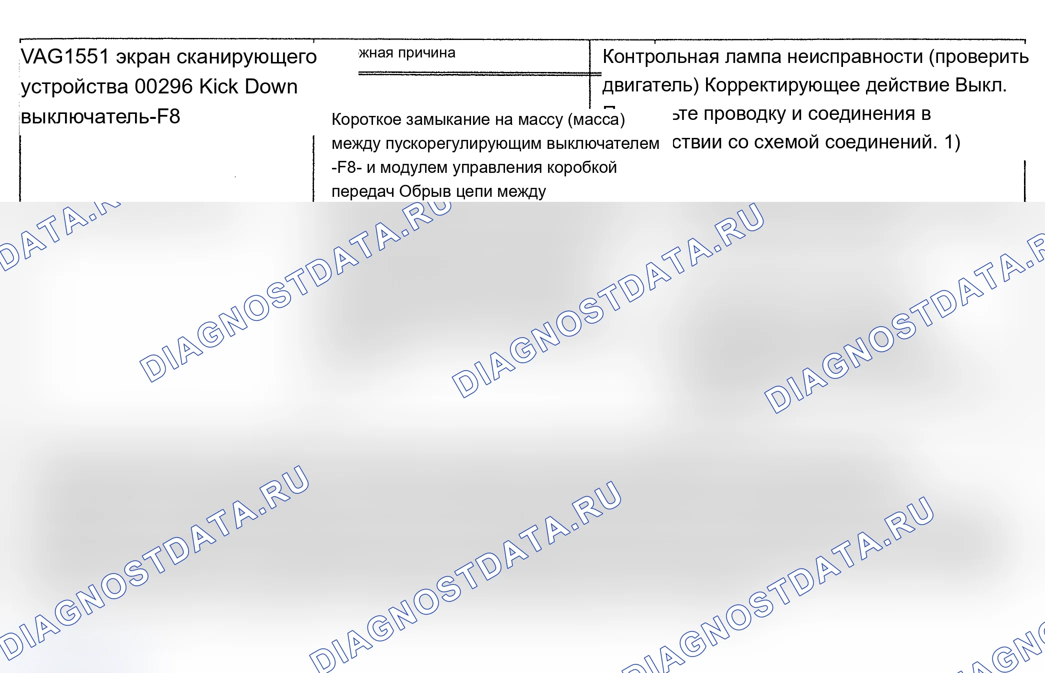 Рис. 75: Переключатель расшифровка кода ошибки 00296/P1704: KICK DOWN. Audi A6 C4