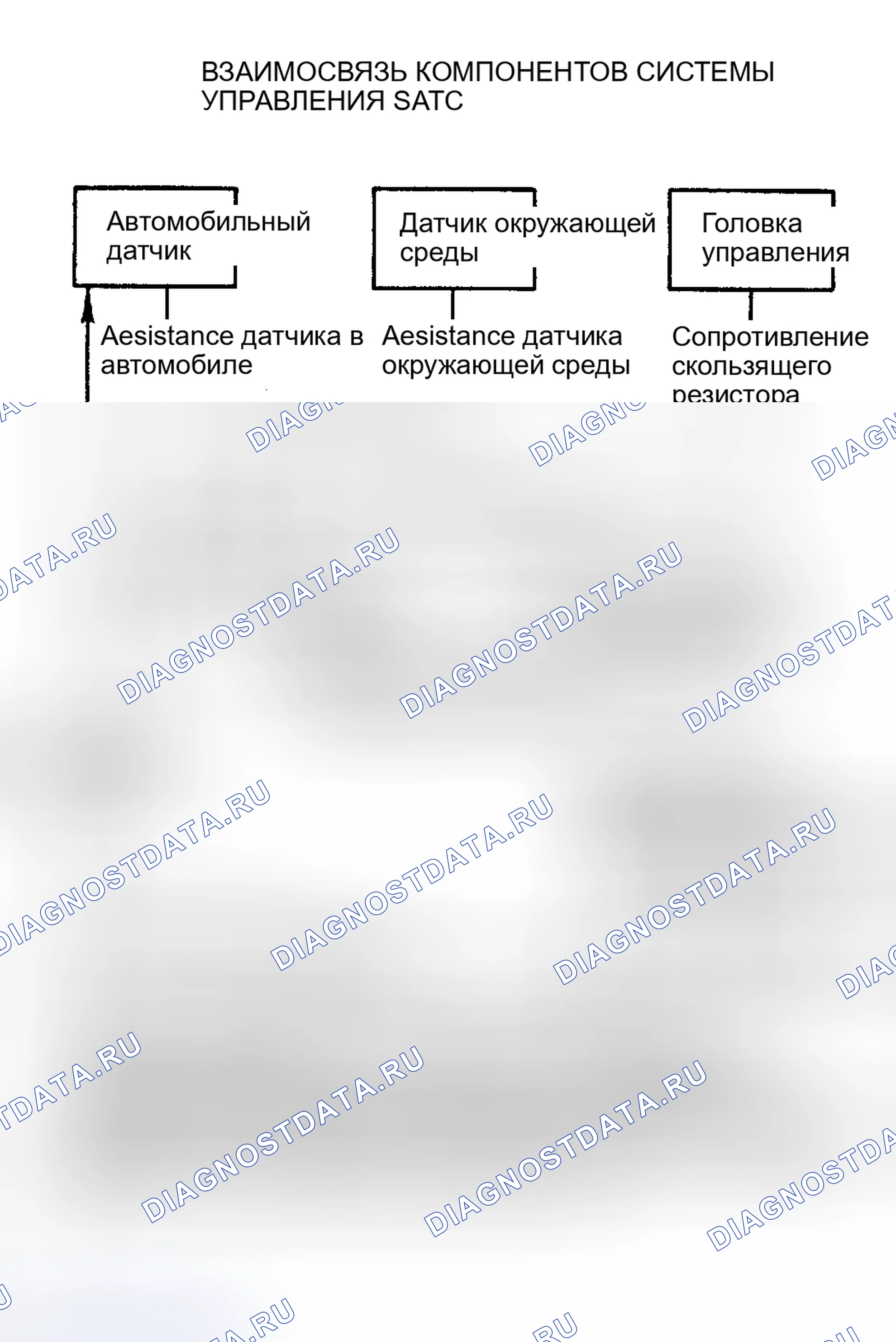 Рис. 12: Взаимосвязь компонентов системы управления SATC. Chrysler Cordoba II