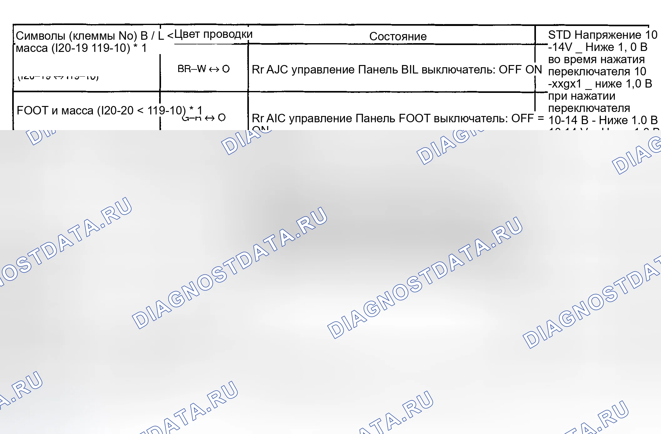 Рис. 18. Toyota Sequoia I