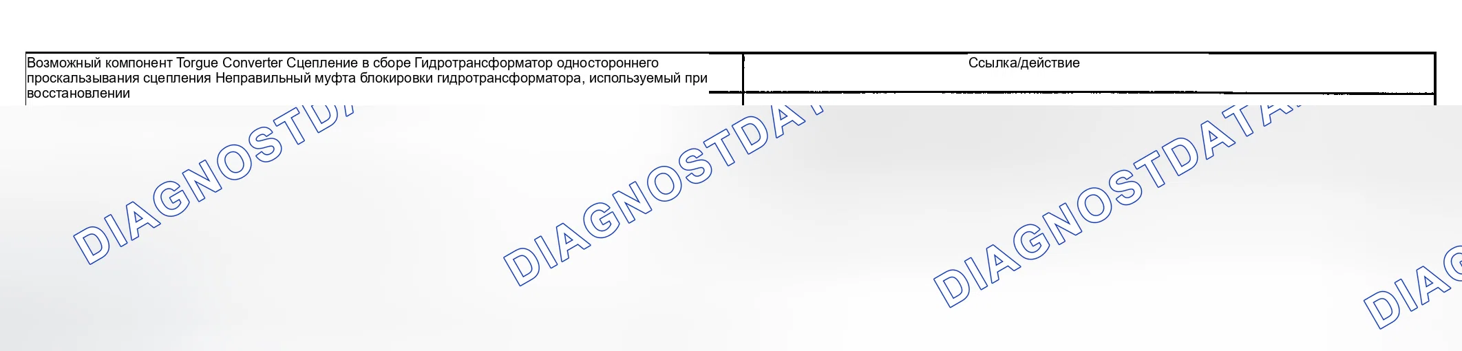 Рис. 234. Ford Ranger I