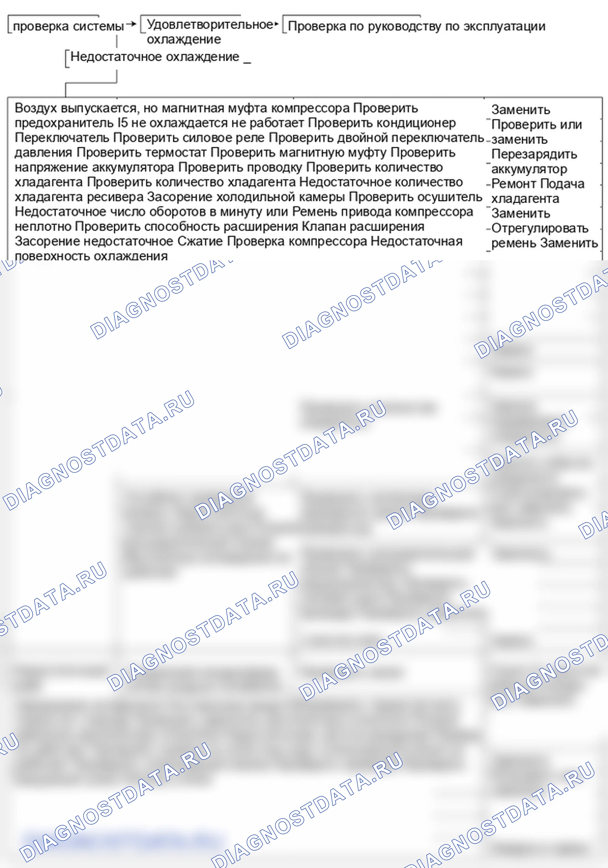 Поиск неисправностей. Hyundai H-1 A1