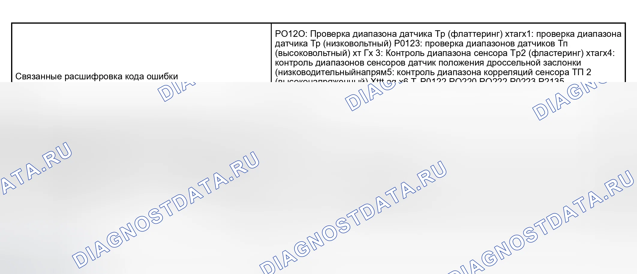 Рис. 232: СТРАТЕГИЯ МОНИТОРИНГА. Toyota RAV4 II рестайлинг