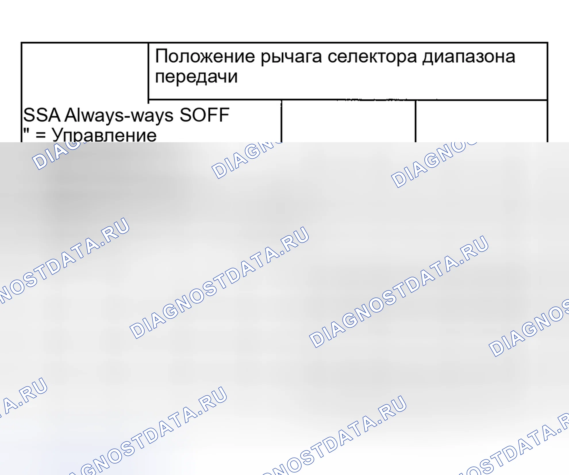 Рис. 746: График режима отказа соленоида переключения передач " Always Off ". Ford Explorer Sport Trac I