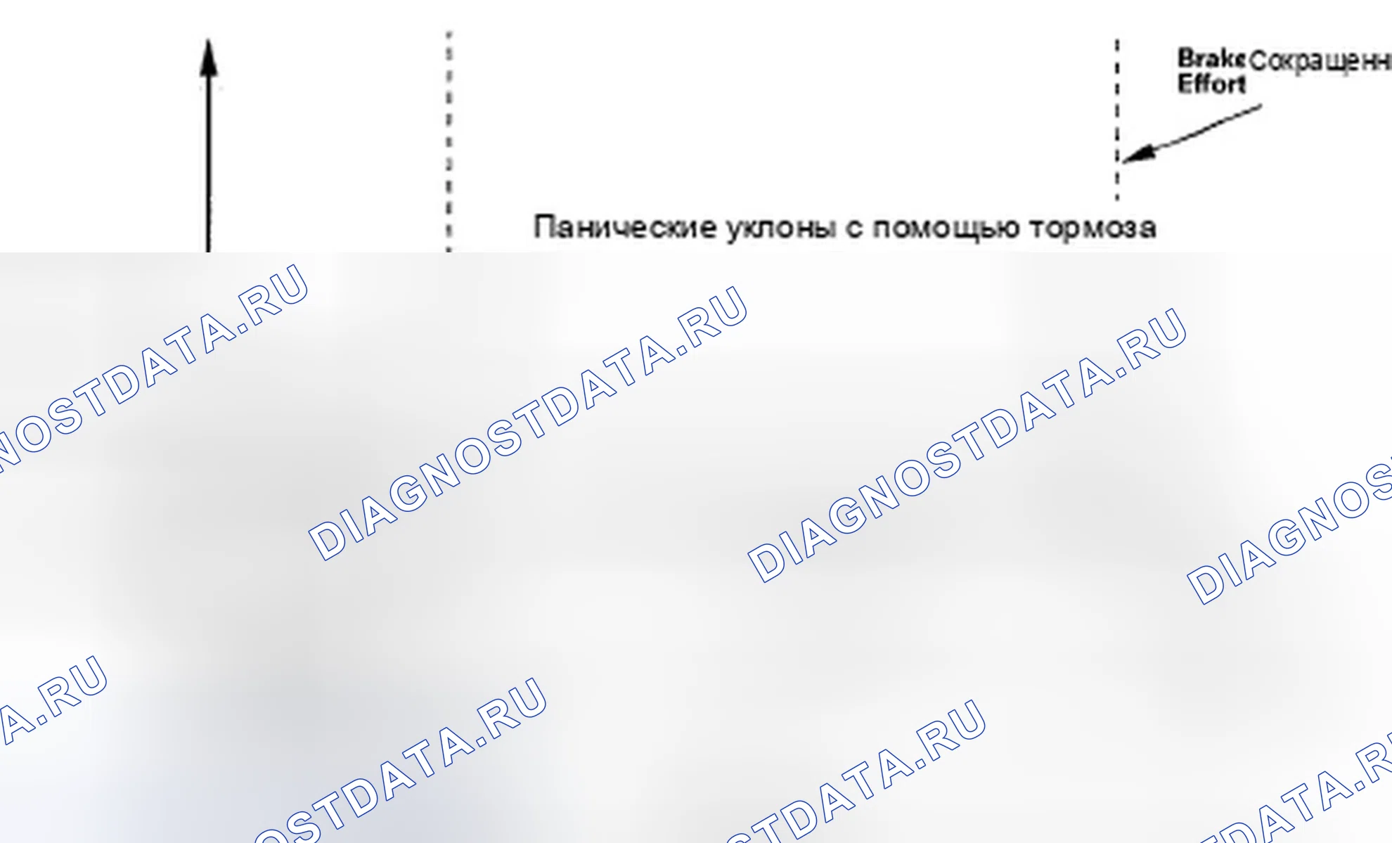 Рис. 36: Система помощи при торможении. Honda Element YH2 рестайлинг