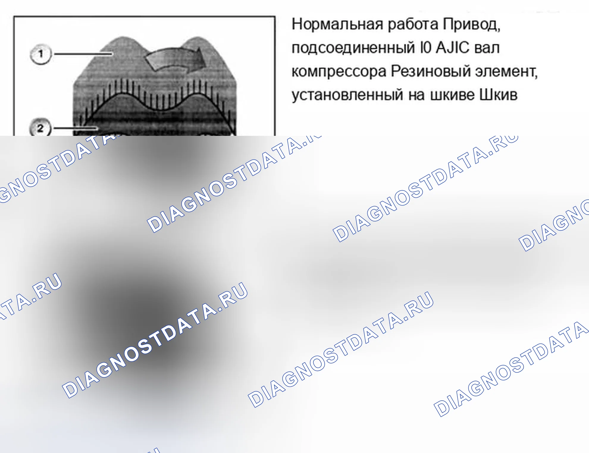 Рис. 154: Защитная функция при блокировке компрессора переменного тока. BMW M5 E60/E61
