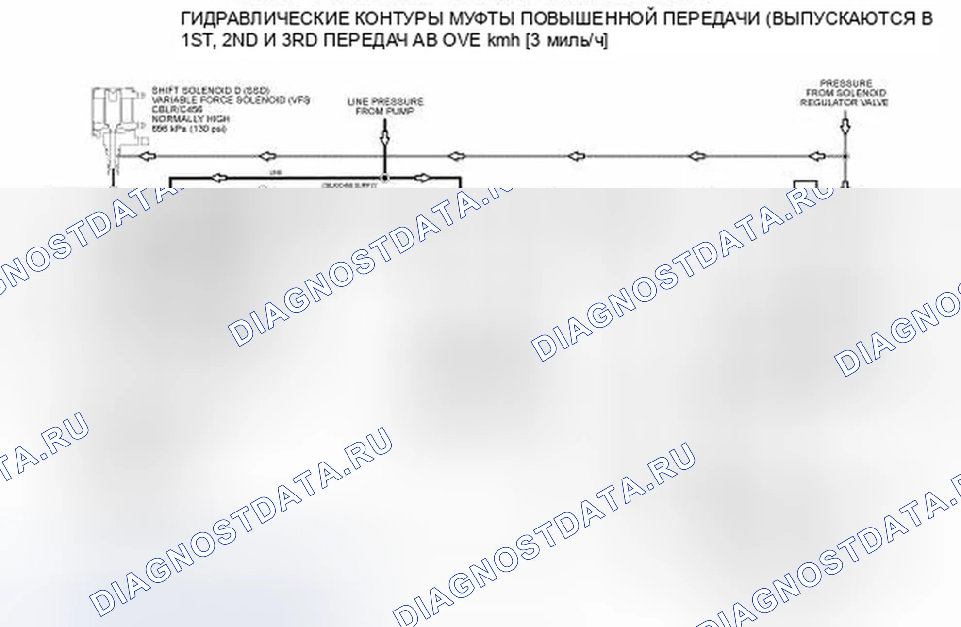Рис. 155. Ford Edge I