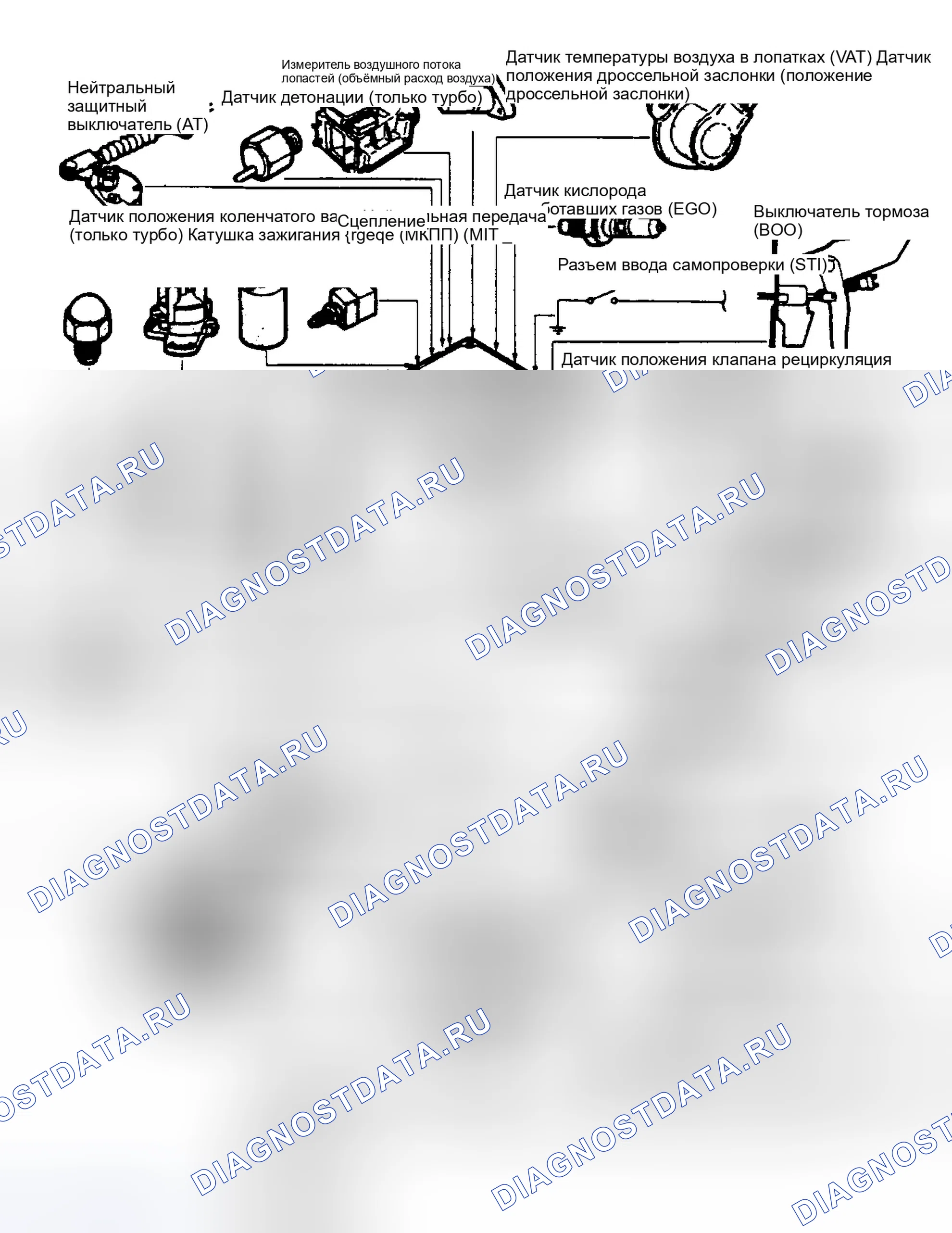 Рис. 2. Ford Probe I
