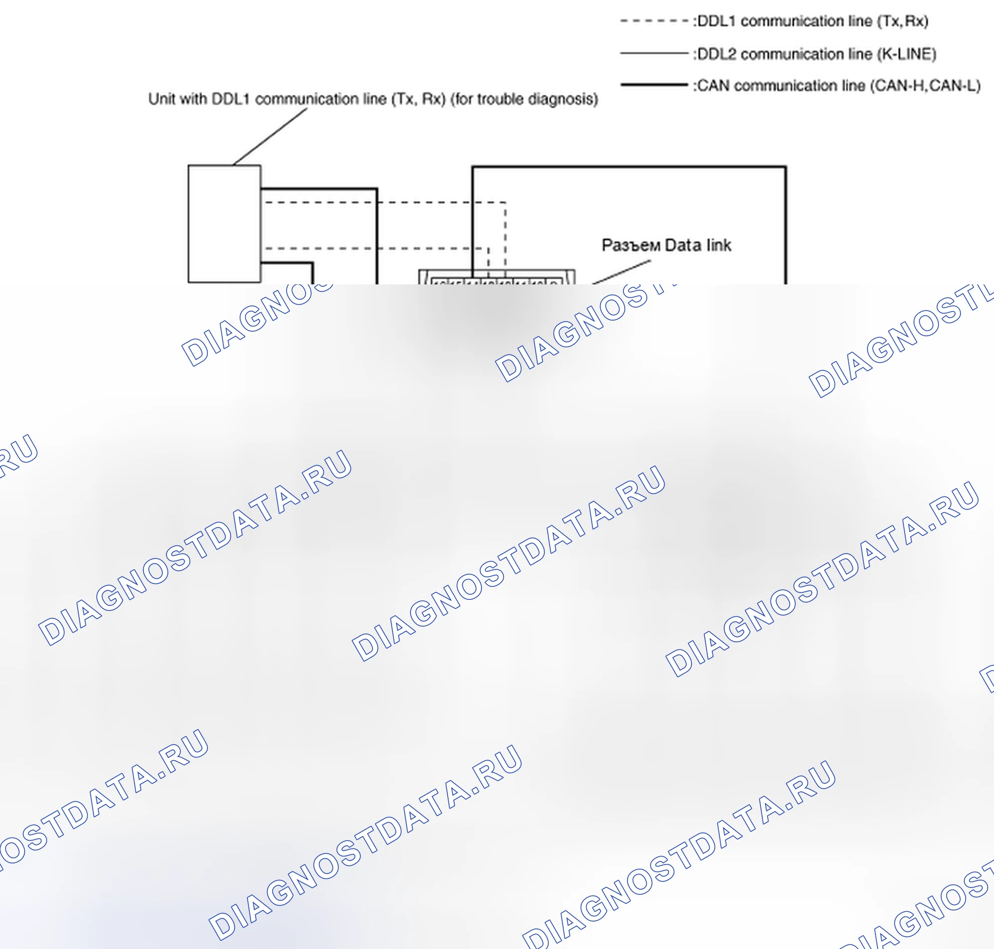 Рис. 85: Схема системы связи CAN. Nissan Frontier D40