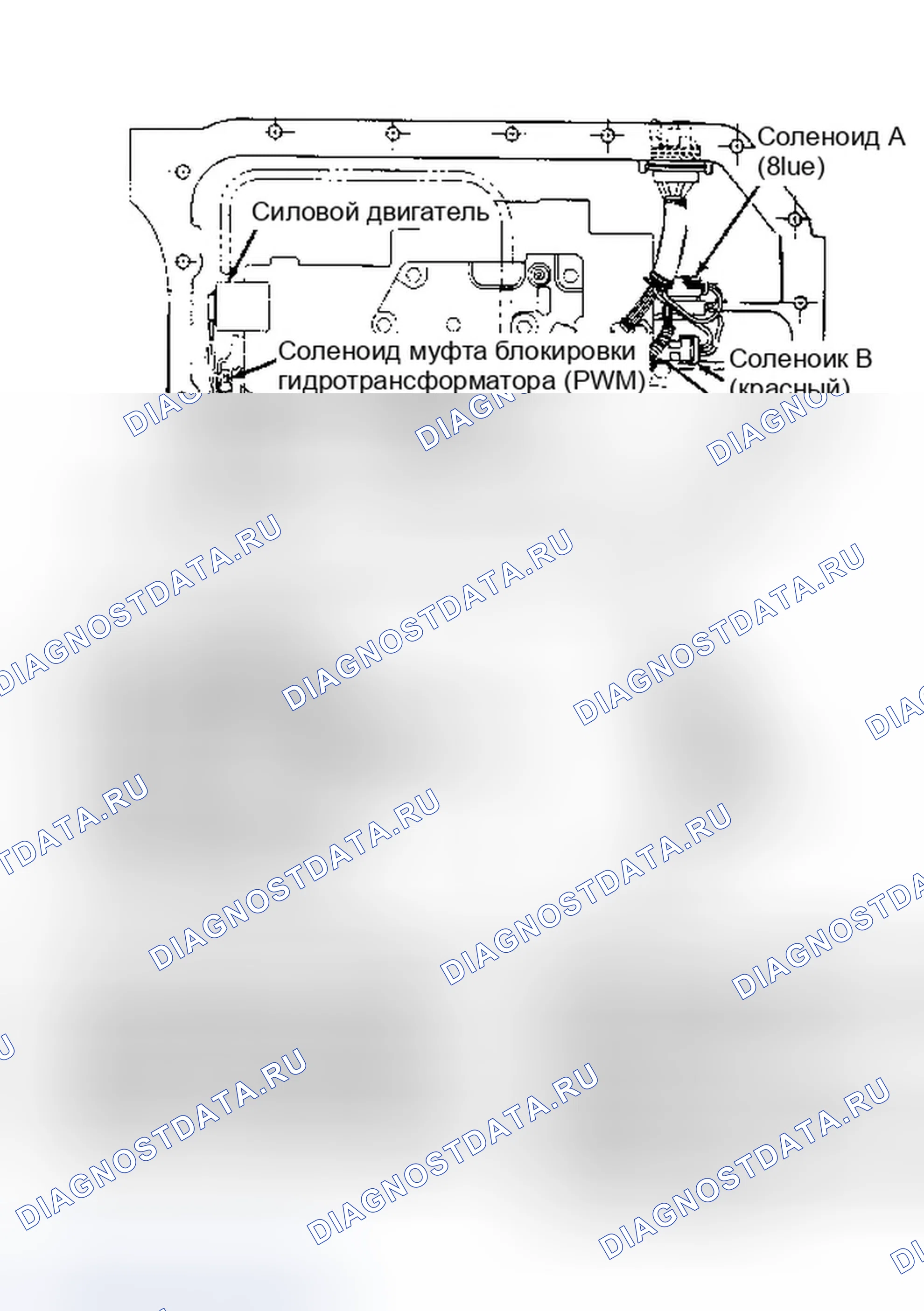 Рис. 490: Соленоид муфта блокировки гидротрансформатора. GMC Pickup C2500 