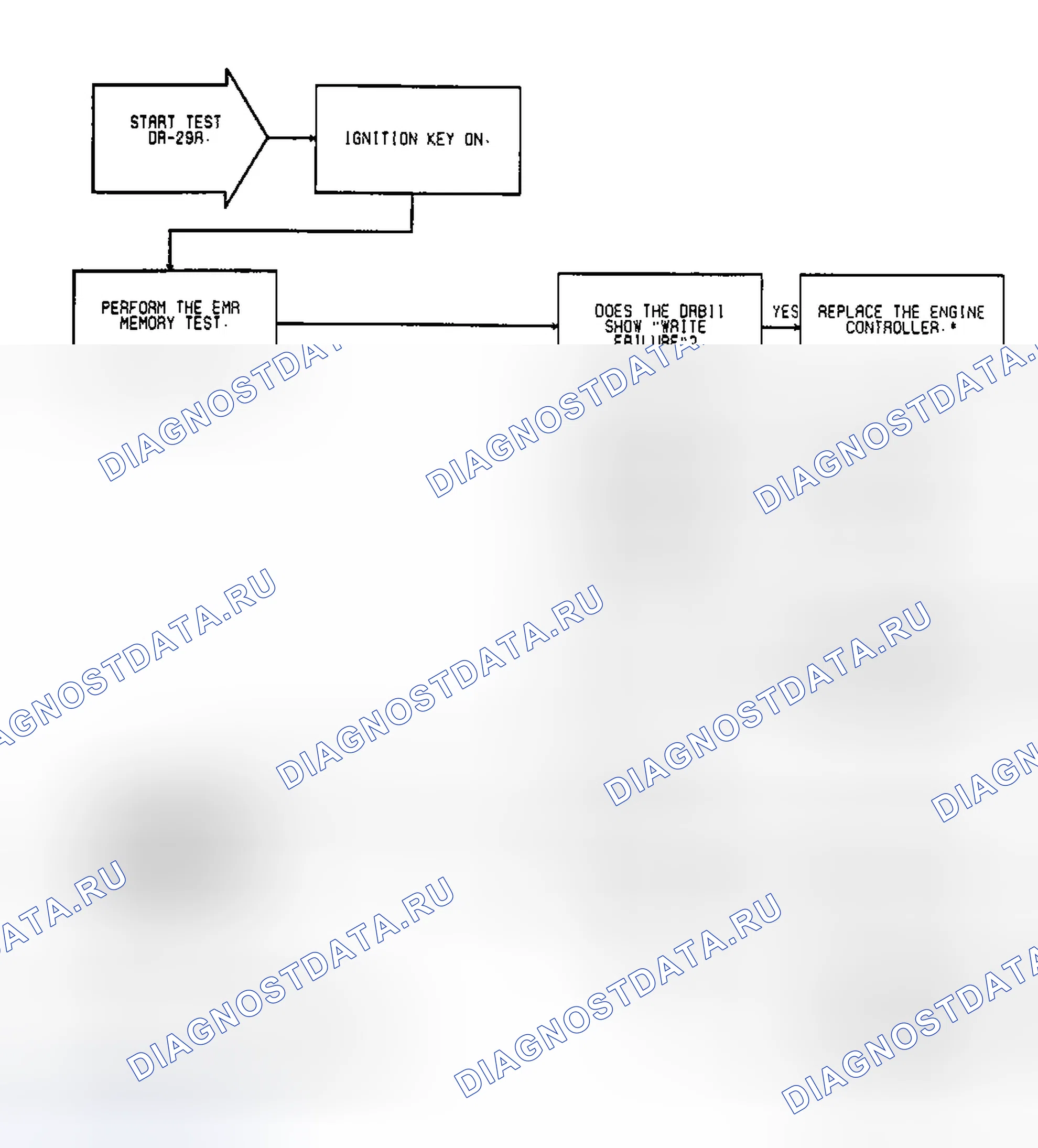 Рис. 154: Тестовый DR-29A, код 63: (1 из 2) Ошибка SBEC EMR Пробег не сохранен и запись в EEPROM запрещена. Dodge Dakota Sport 