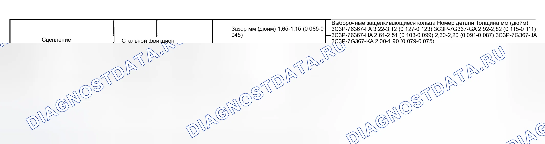 Рис. 2626: ПЕРЕДНИЙ БЛОК СЦЕПЛЕНИЯ. Ford Pickup F250 Super Duty I