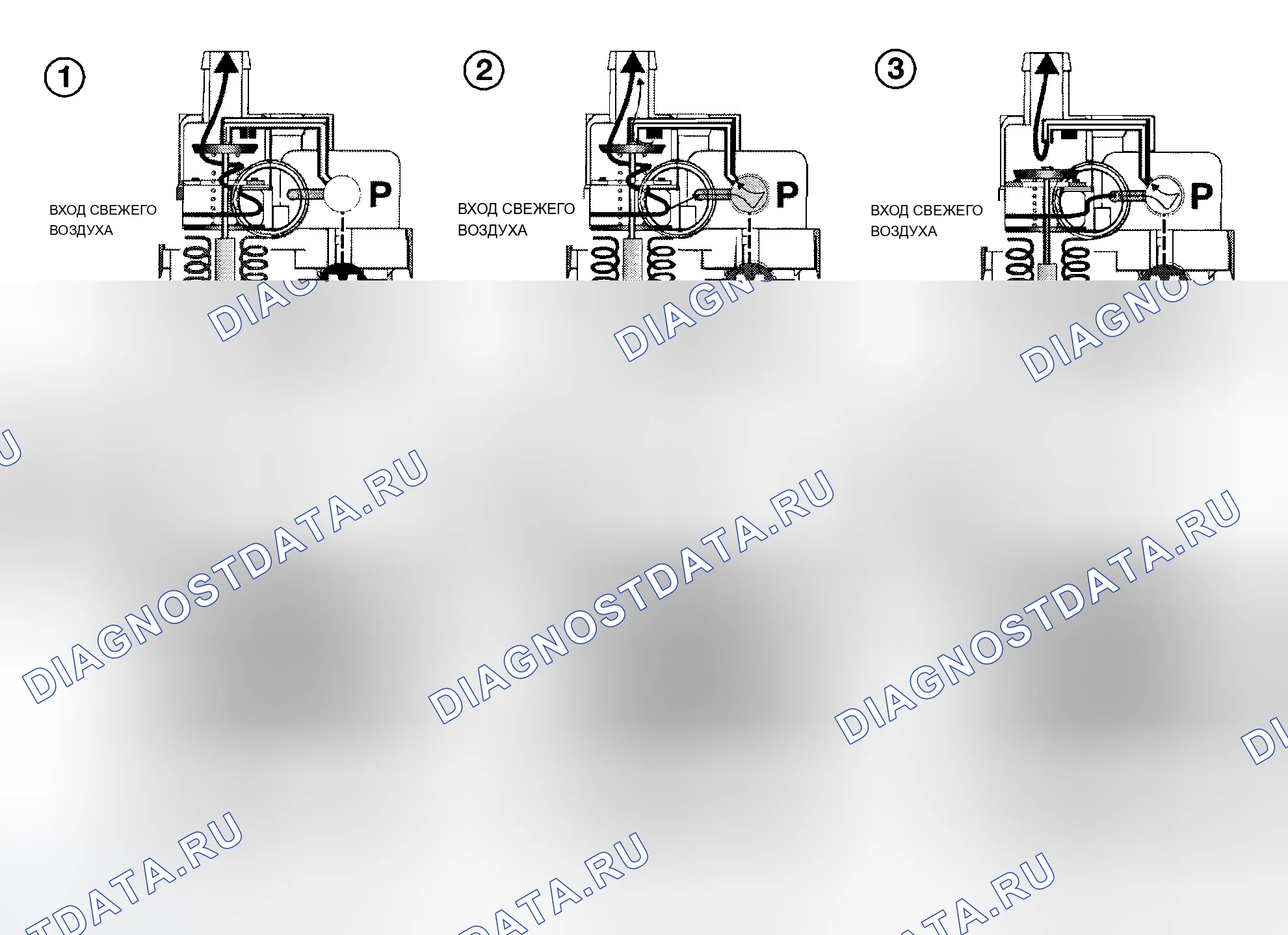 Рис. 34: Функция. BMW X5 E53