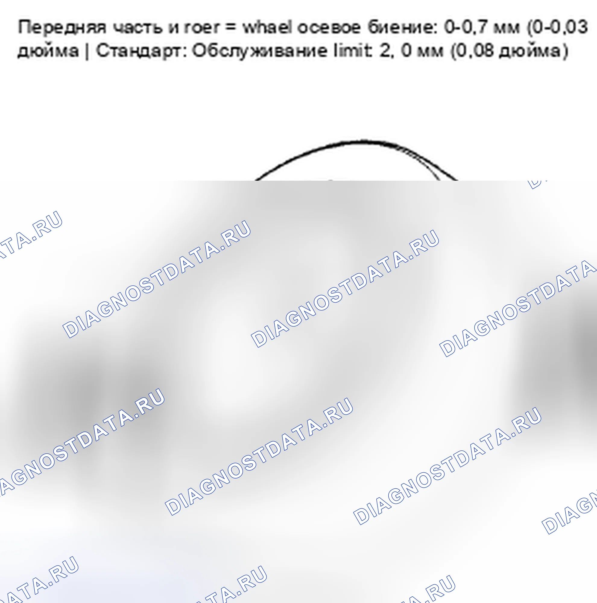 Рис. 11: Контроль биения колес. Acura CSX I