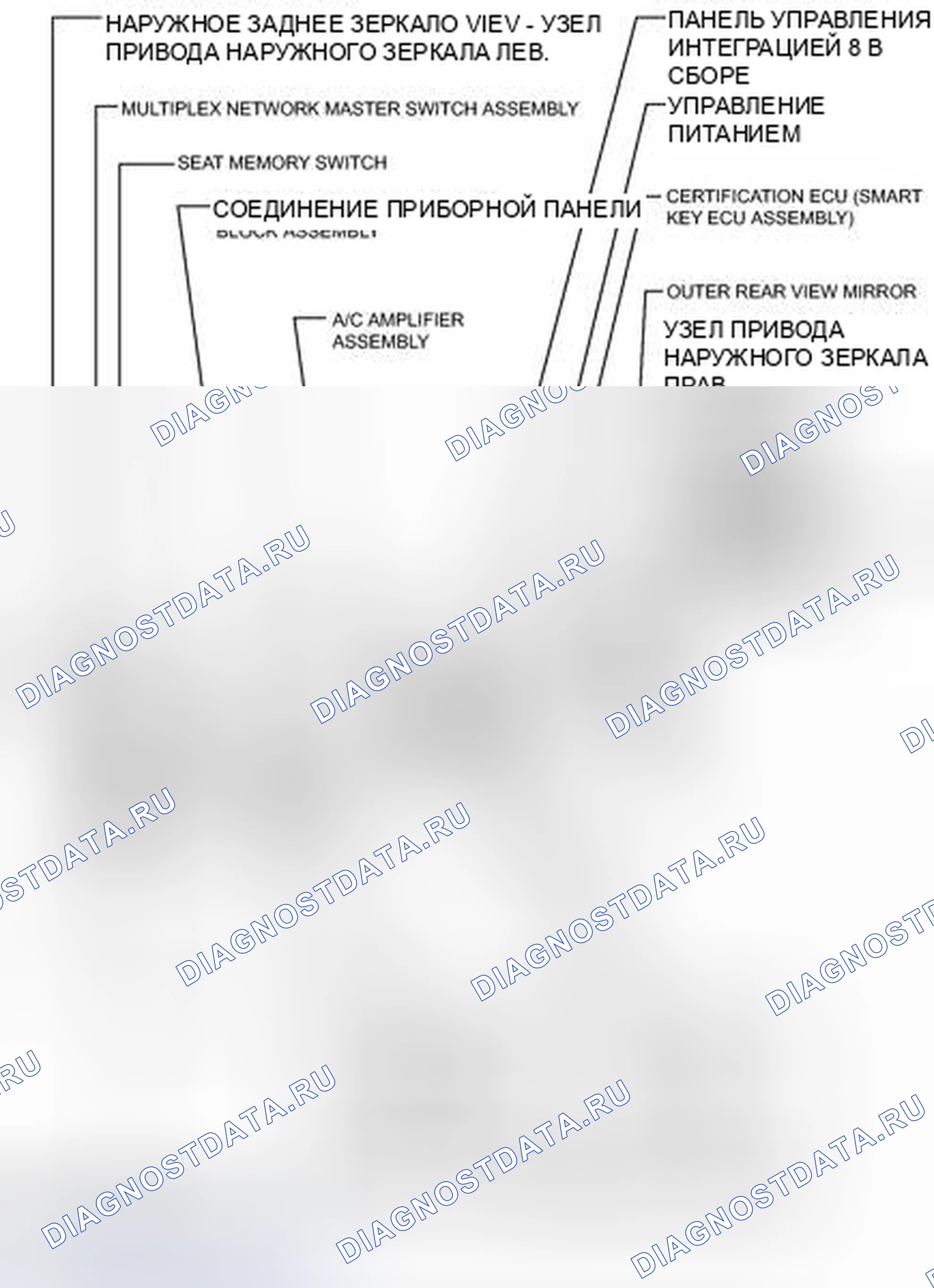 Рис. 22: ИЛЛЮСТРАЦИЯ. Honda Accord V
