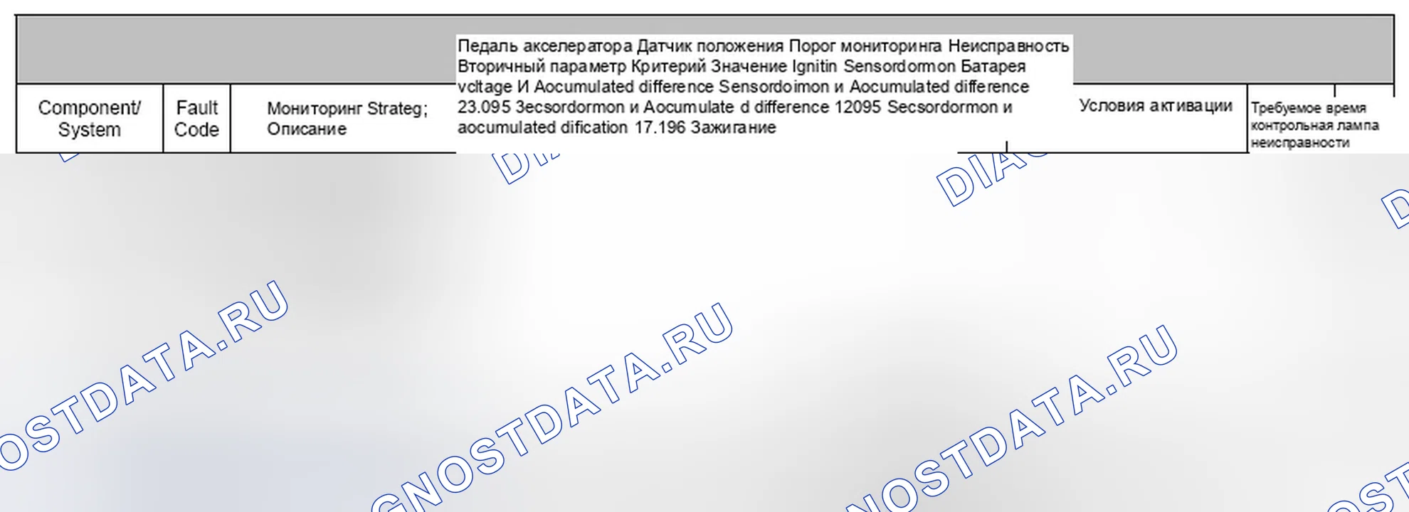 Рис. 159: 4.23.1 Описание. Jaguar XF I
