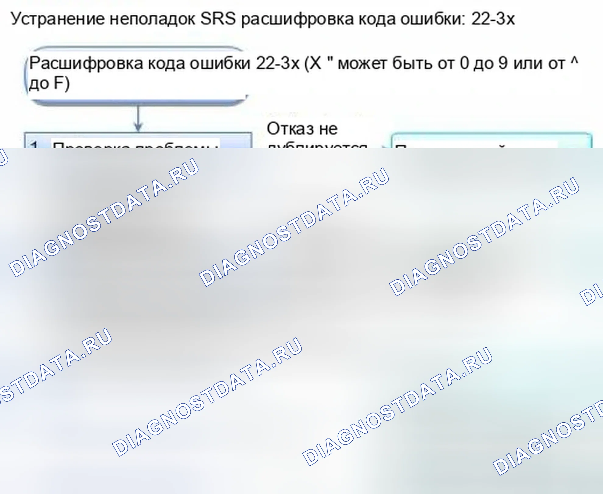 Рис. 1118: расшифровка кода ошибки 22-3x (" x " может быть от 0 до 9 или от A до F): короткое замыкание на другой провод или уменьшенное сопротивление в Fr. Honda Civic IX