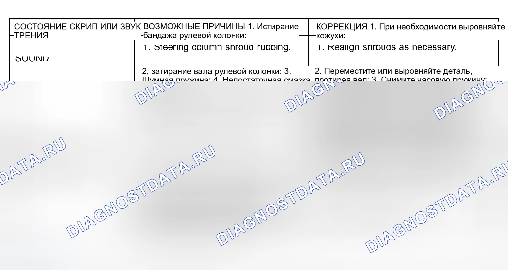 Рис. 6. Dodge Grand Caravan IV