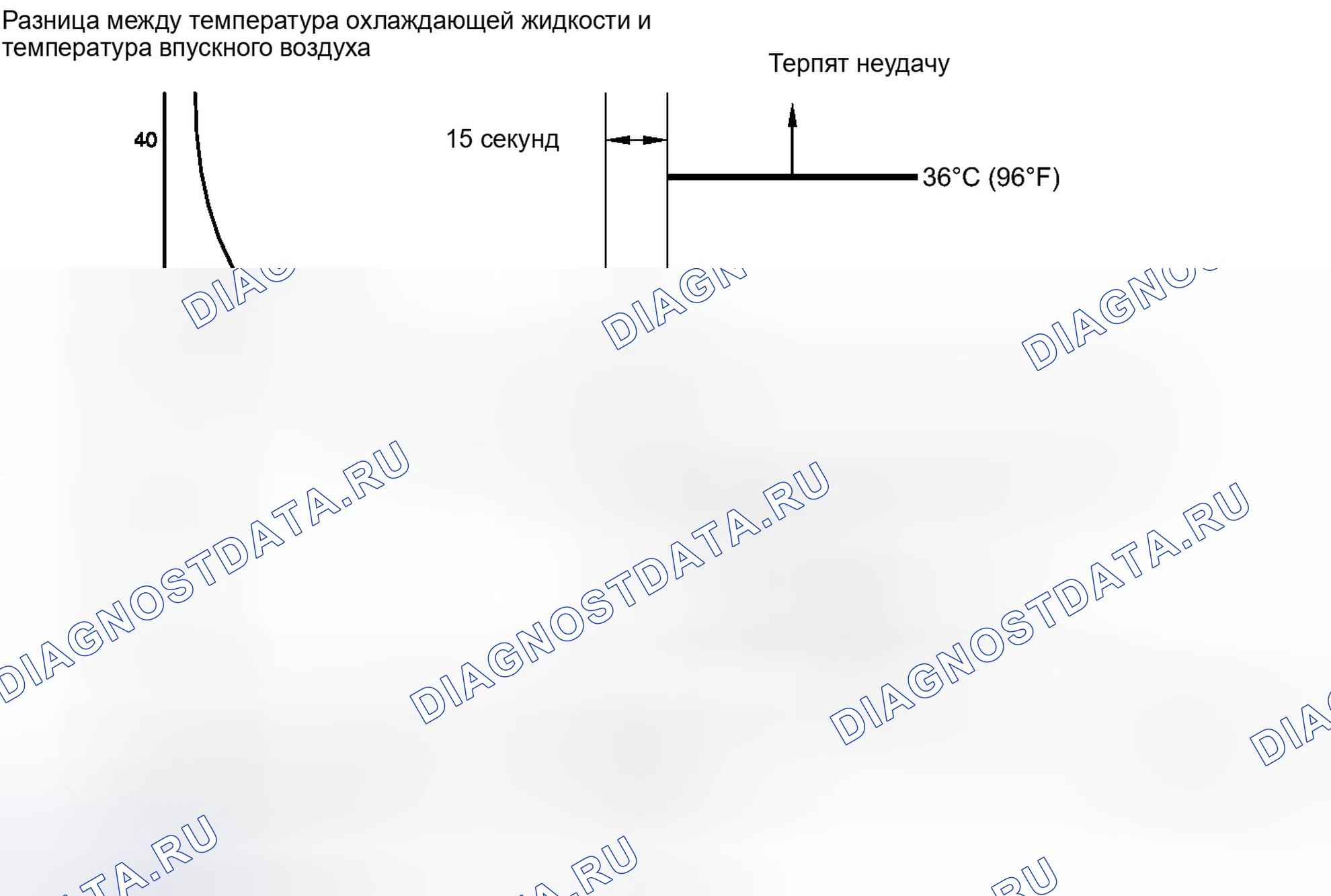 Рис. 530. Toyota 4Runner V