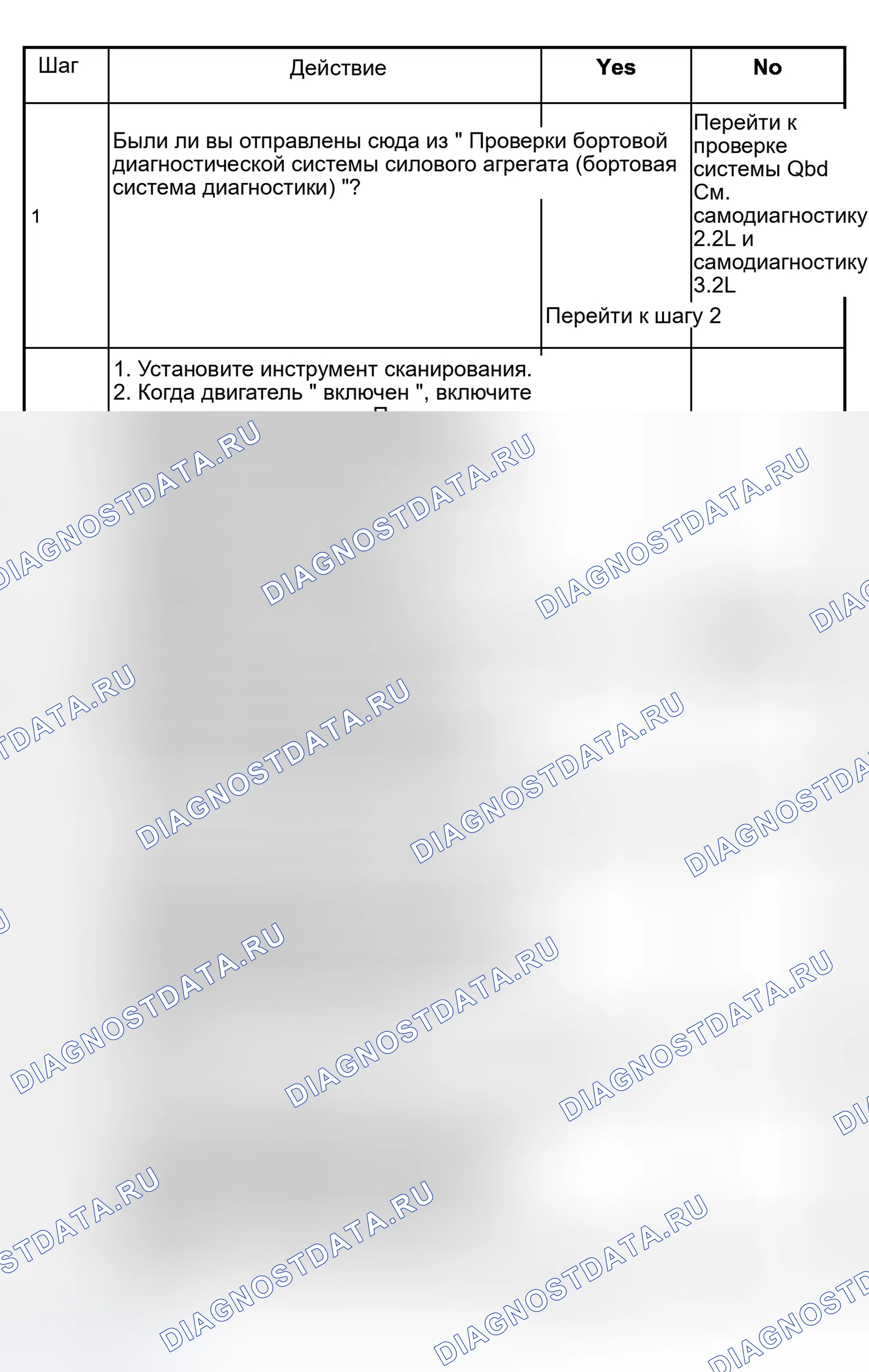Рис. 241: расшифровка кода ошибки P0753 Соленоид переключения передач A электрооборудование. Isuzu Rodeo II